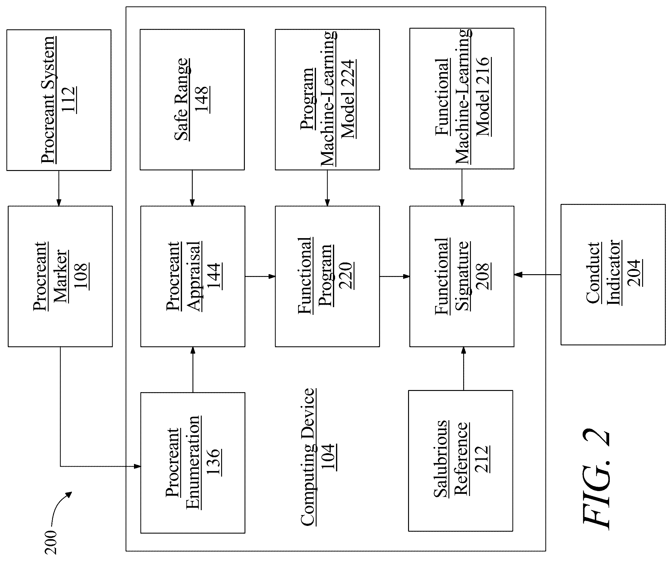 Patent US12112244 Figure 2 – System and method for generating a procreant functional program