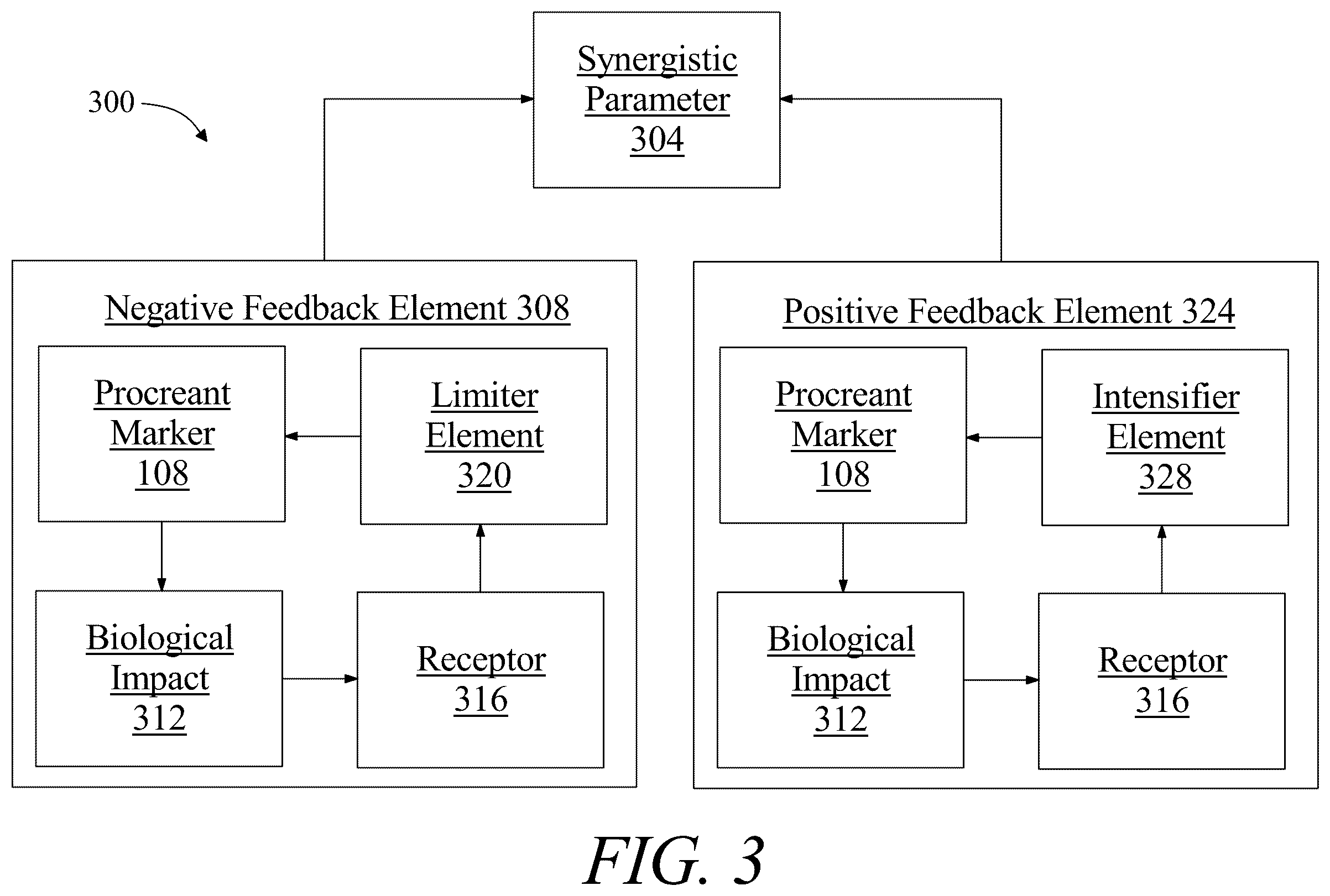 Patent US12112244 Figure 3 – System and method for generating a procreant functional program