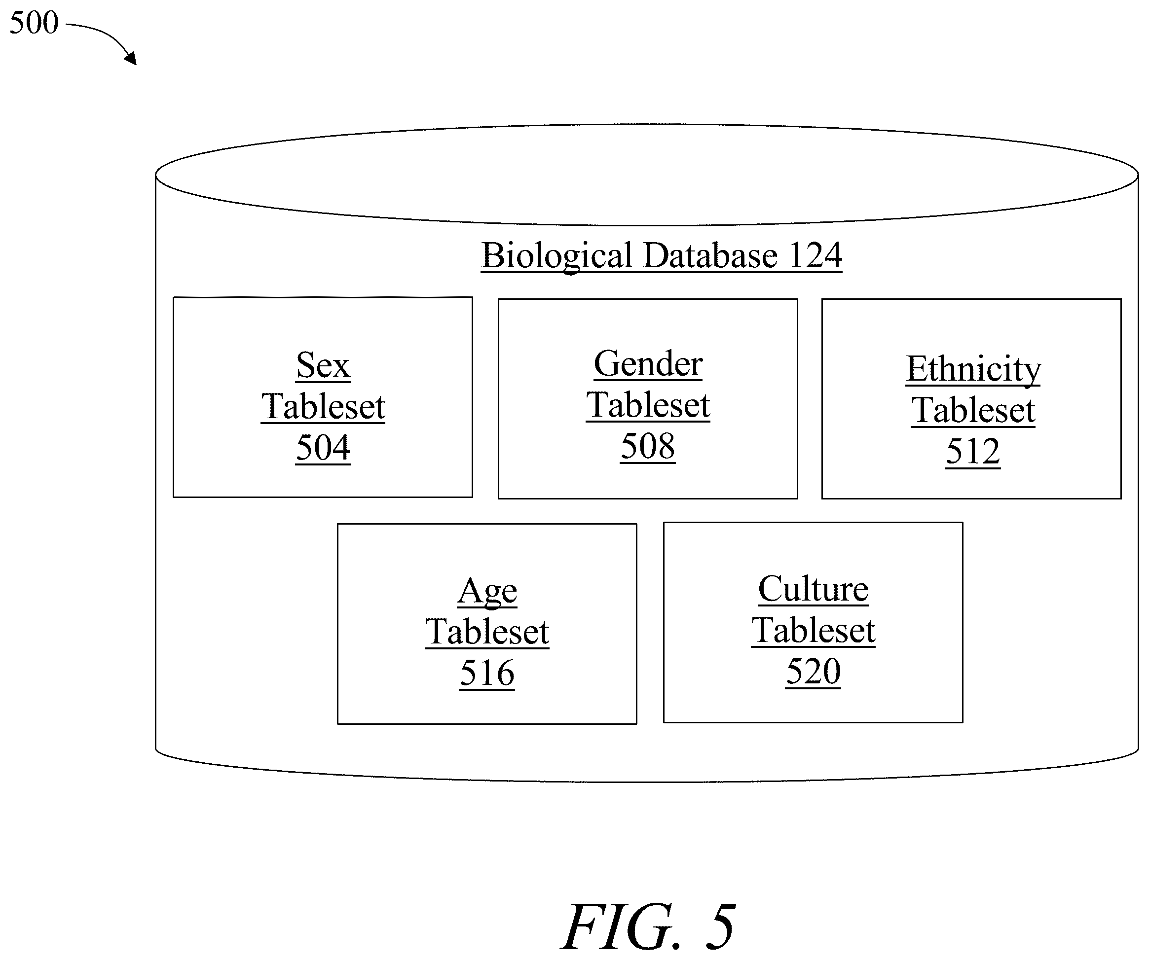Patent US12112244 Figure 5 – System and method for generating a procreant functional program