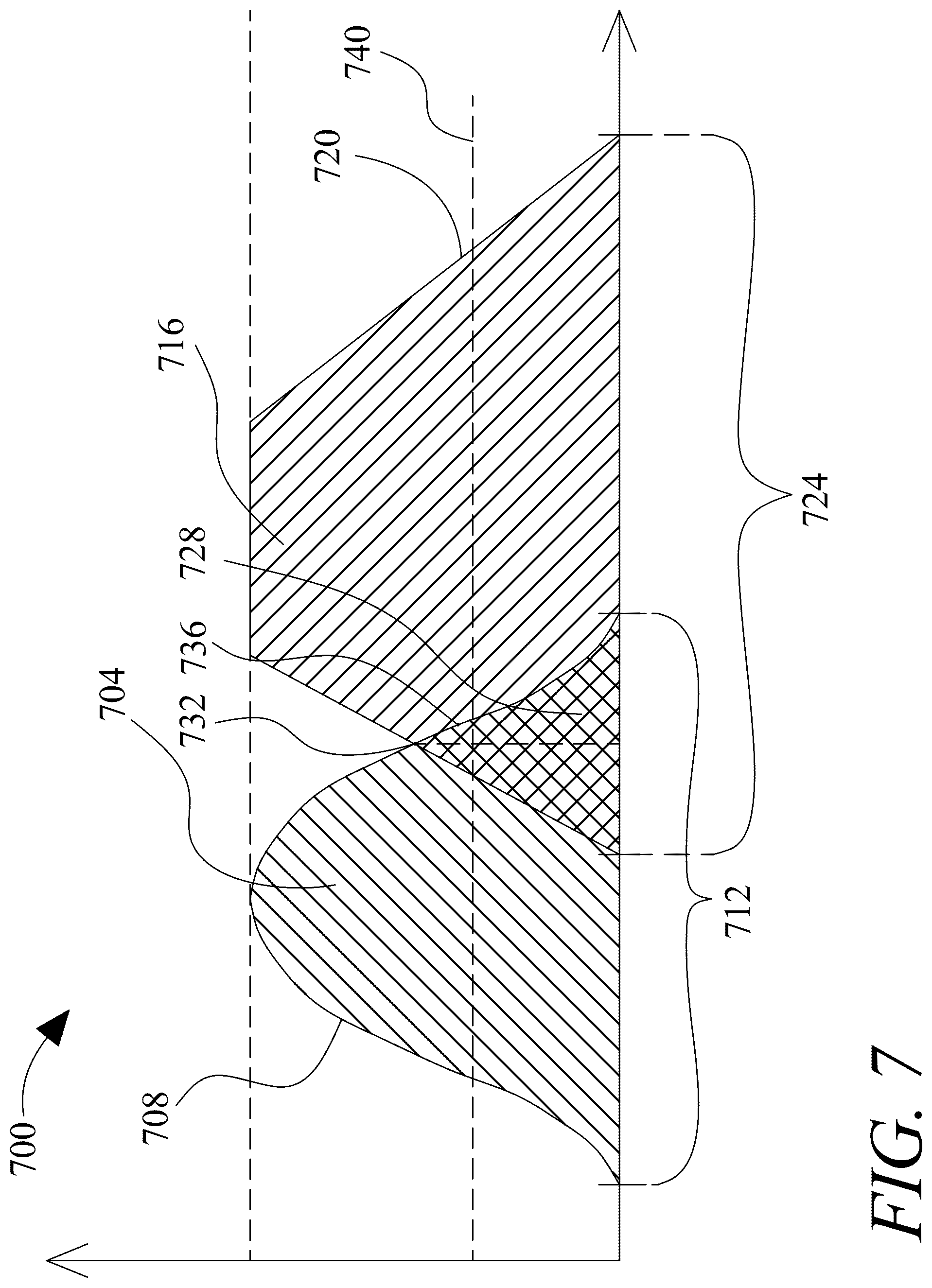 Patent US12112244 Figure 7 – System and method for generating a procreant functional program