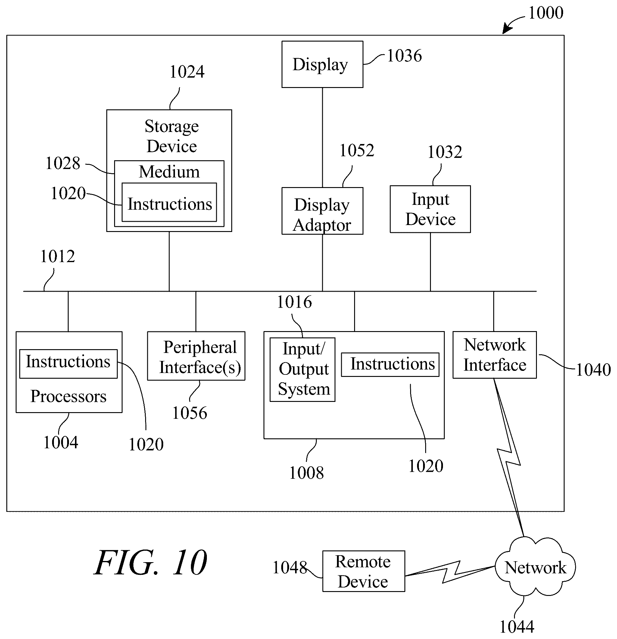 Patent US12112244 Figure 10 – System and method for generating a procreant functional program