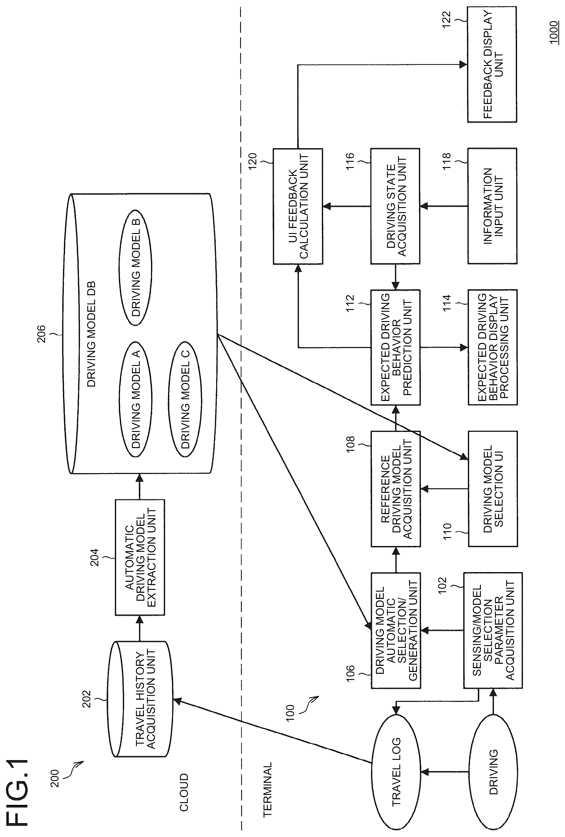 Patent US12112245 Figure 1 – Information processing apparatus and information processing method