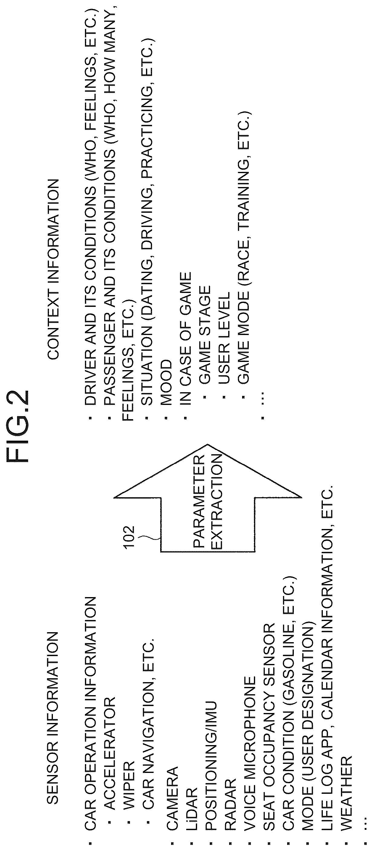 Patent US12112245 Figure 2 – Information processing apparatus and information processing method