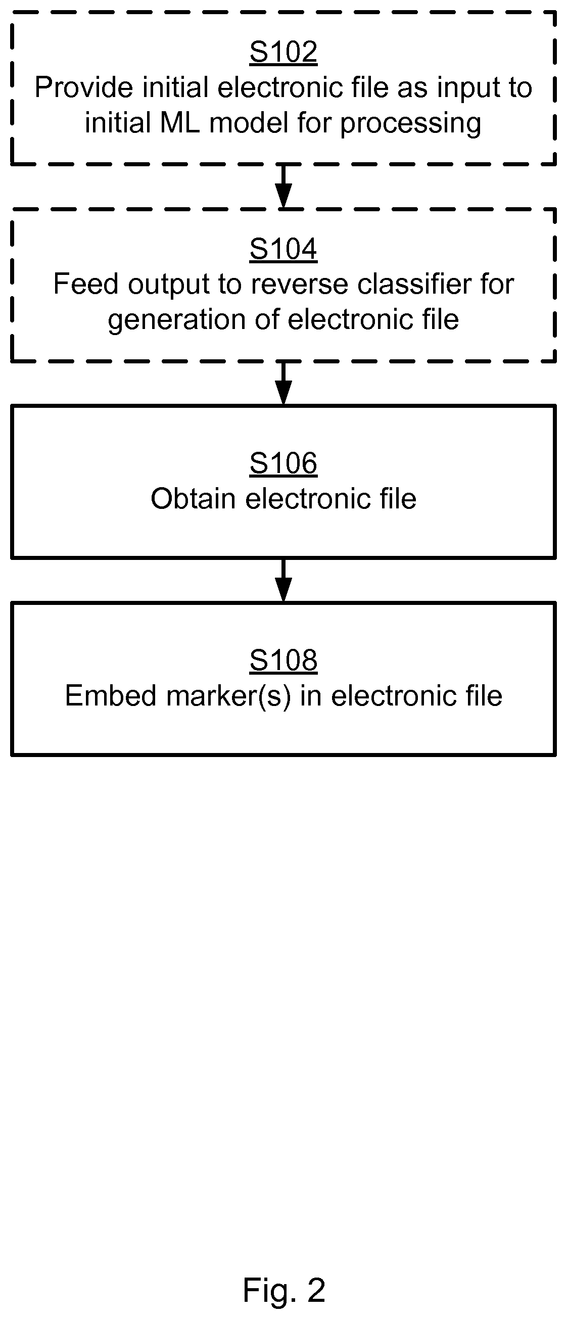 Patent US12112246 Figure 2 – Identification of copied ML model