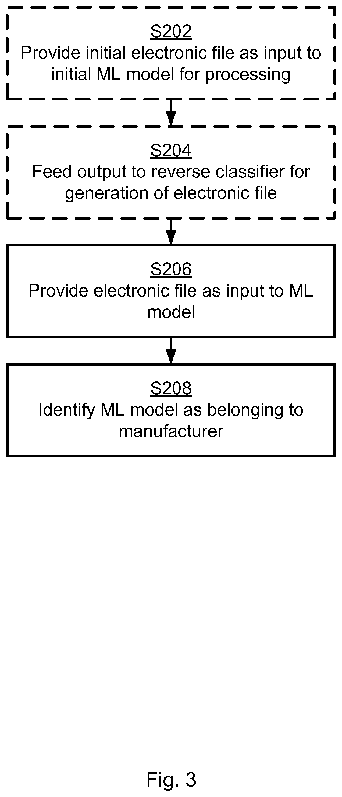 Patent US12112246 Figure 3 – Identification of copied ML model