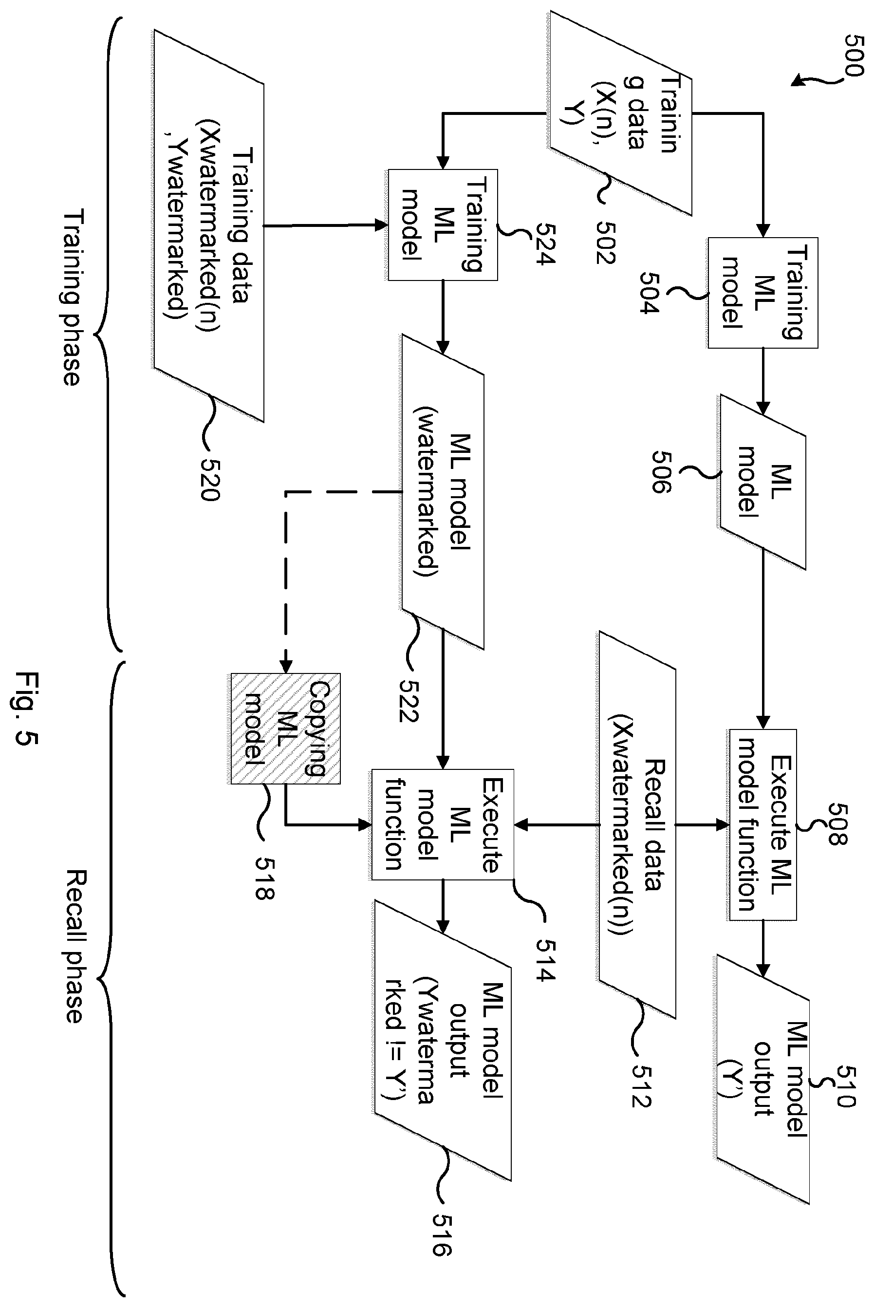 Patent US12112246 Figure 4 – Identification of copied ML model