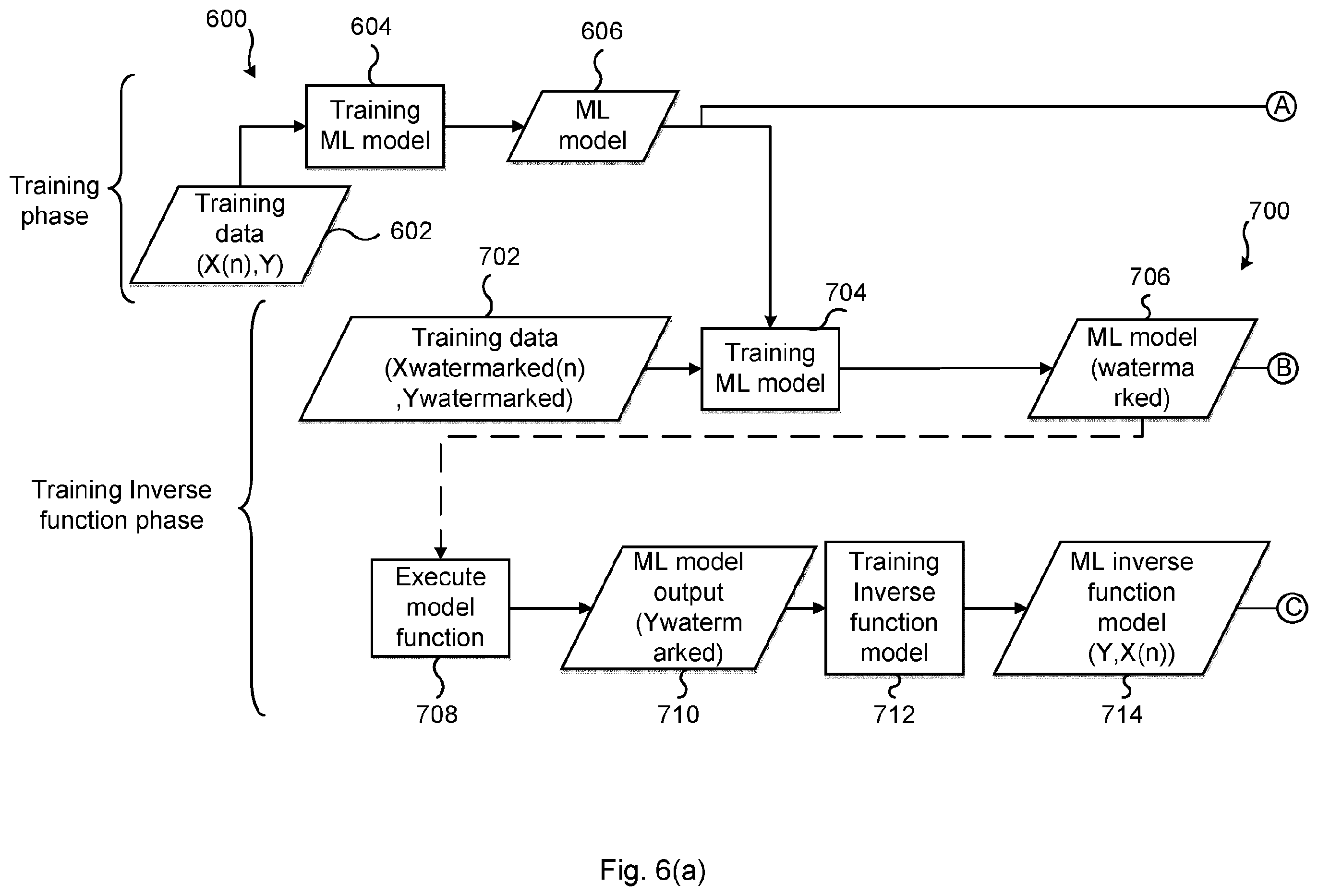 Patent US12112246 Figure 5 – Identification of copied ML model