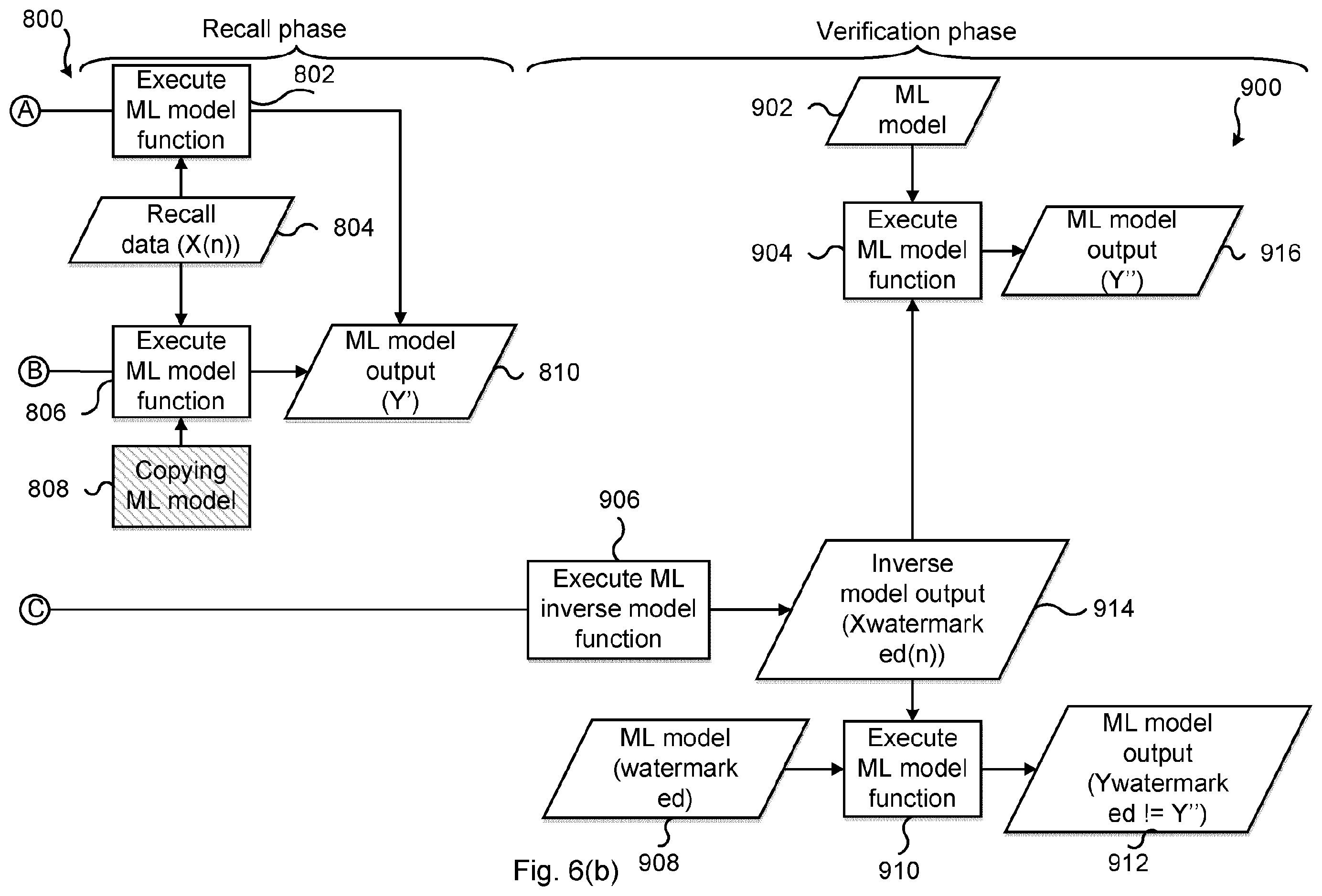 Patent US12112246 Figure 6 – Identification of copied ML model