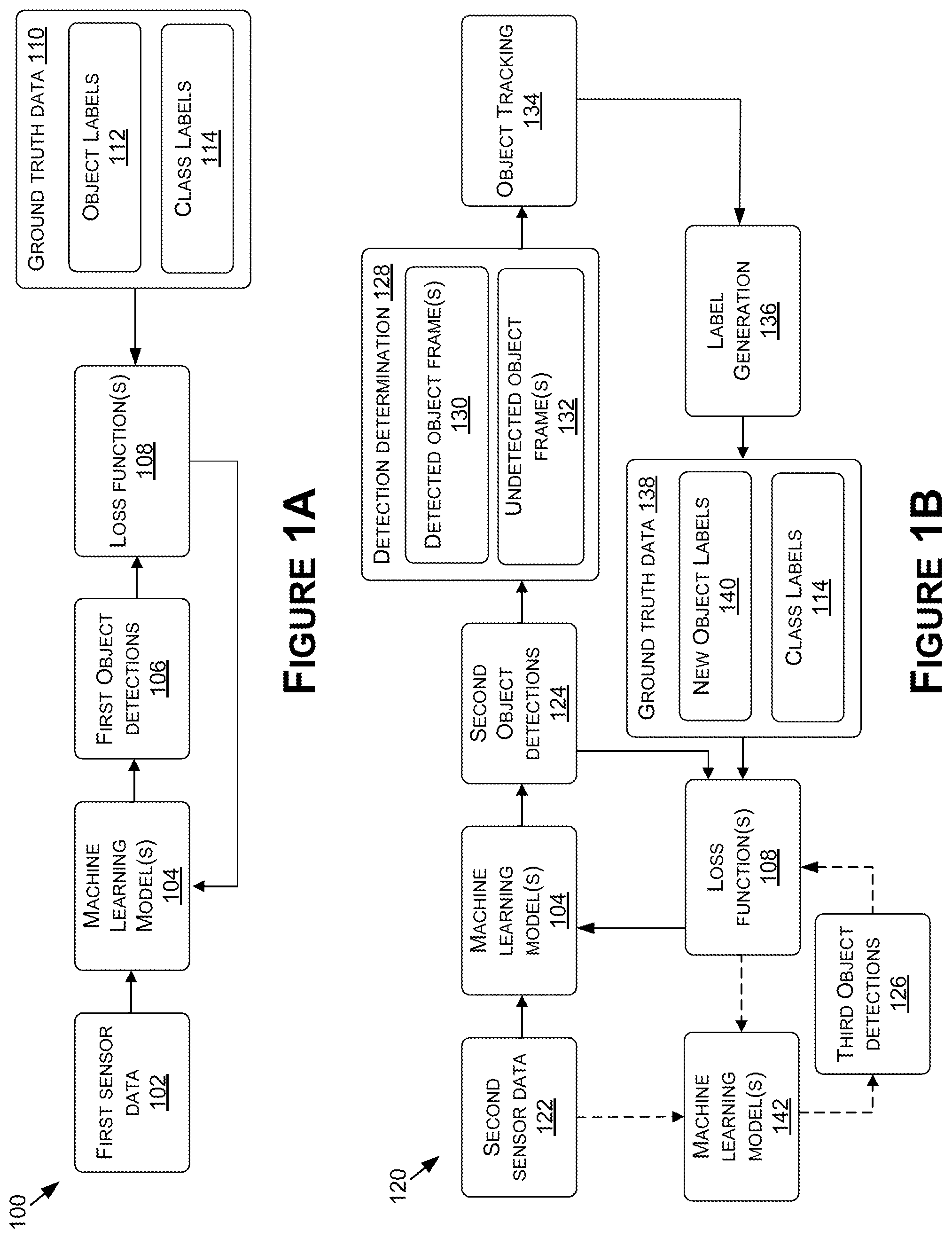 Patent US12112247 Figure 1 – Automatic generation of ground truth data for training or retraining machine learning models
