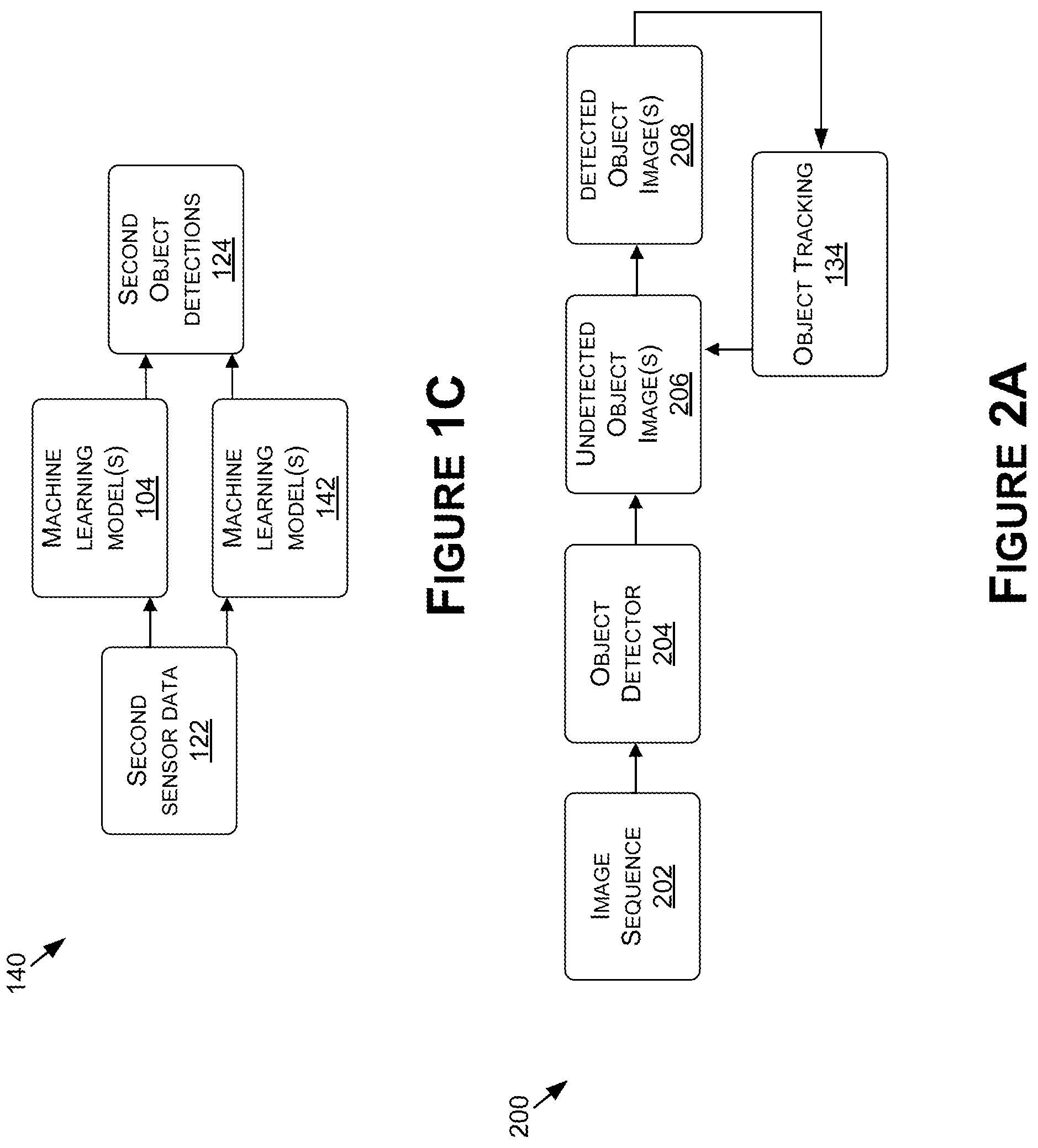 Patent US12112247 Figure 2 – Automatic generation of ground truth data for training or retraining machine learning models