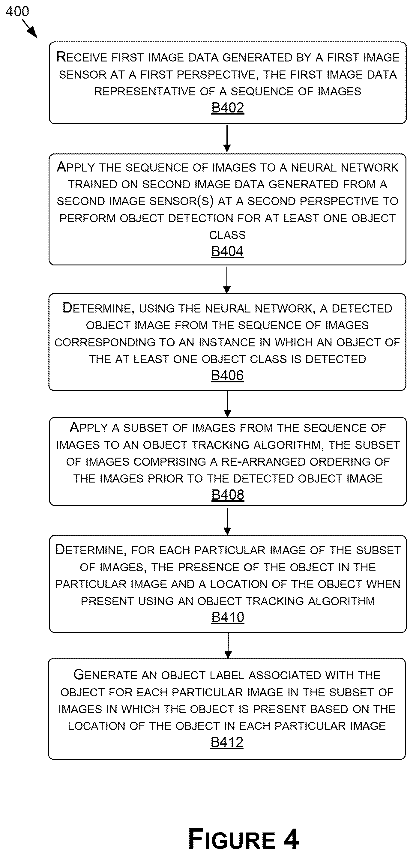 Patent US12112247 Figure 6 – Automatic generation of ground truth data for training or retraining machine learning models