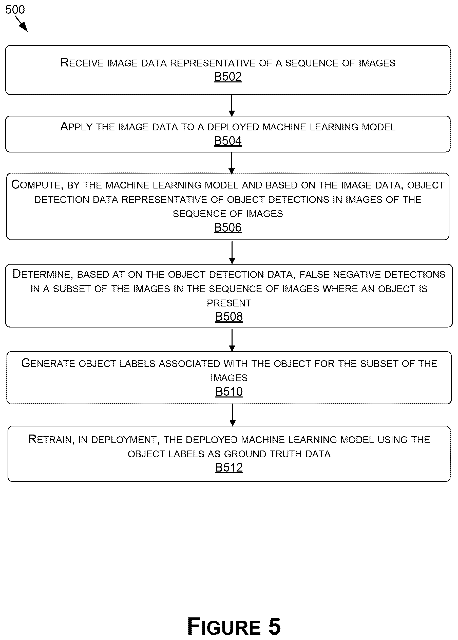 Patent US12112247 Figure 7 – Automatic generation of ground truth data for training or retraining machine learning models