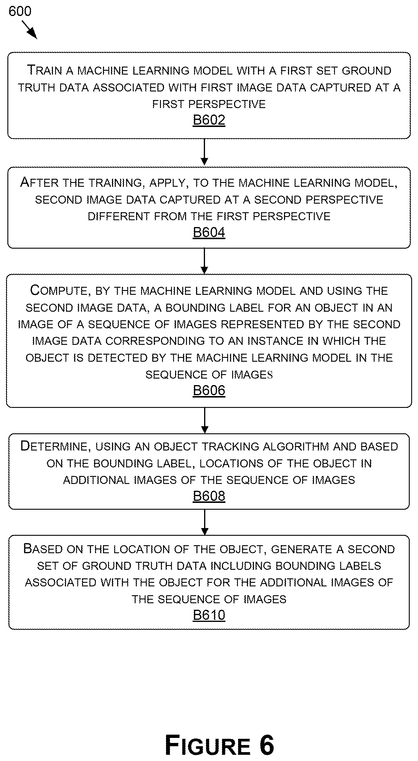 Patent US12112247 Figure 8 – Automatic generation of ground truth data for training or retraining machine learning models