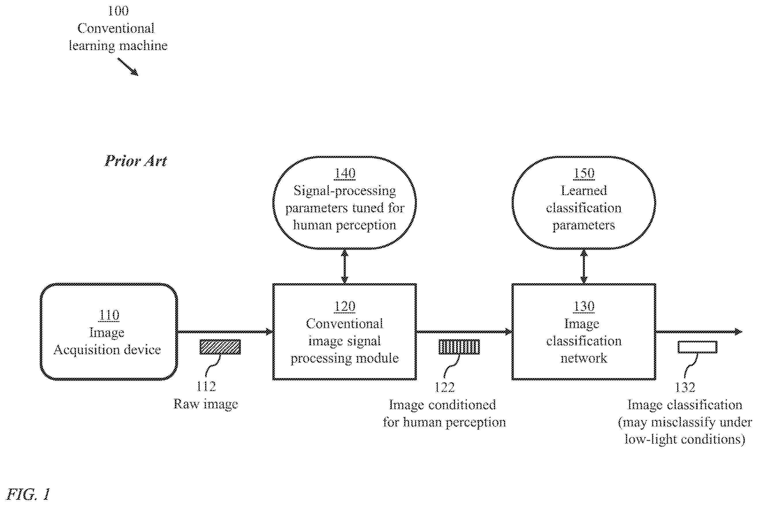 Patent US12112248 Figure 1 – System and method for end-to-end differentiable joint image refinement and perception