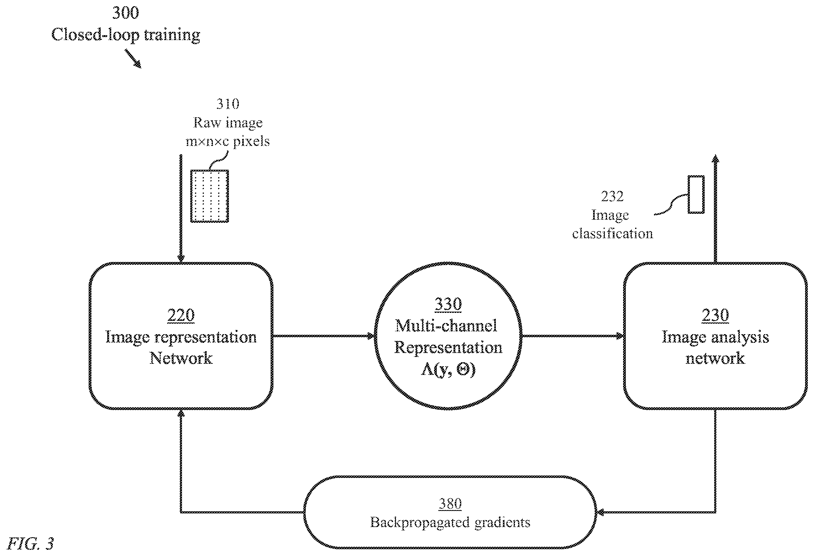 Patent US12112248 Figure 3 – System and method for end-to-end differentiable joint image refinement and perception