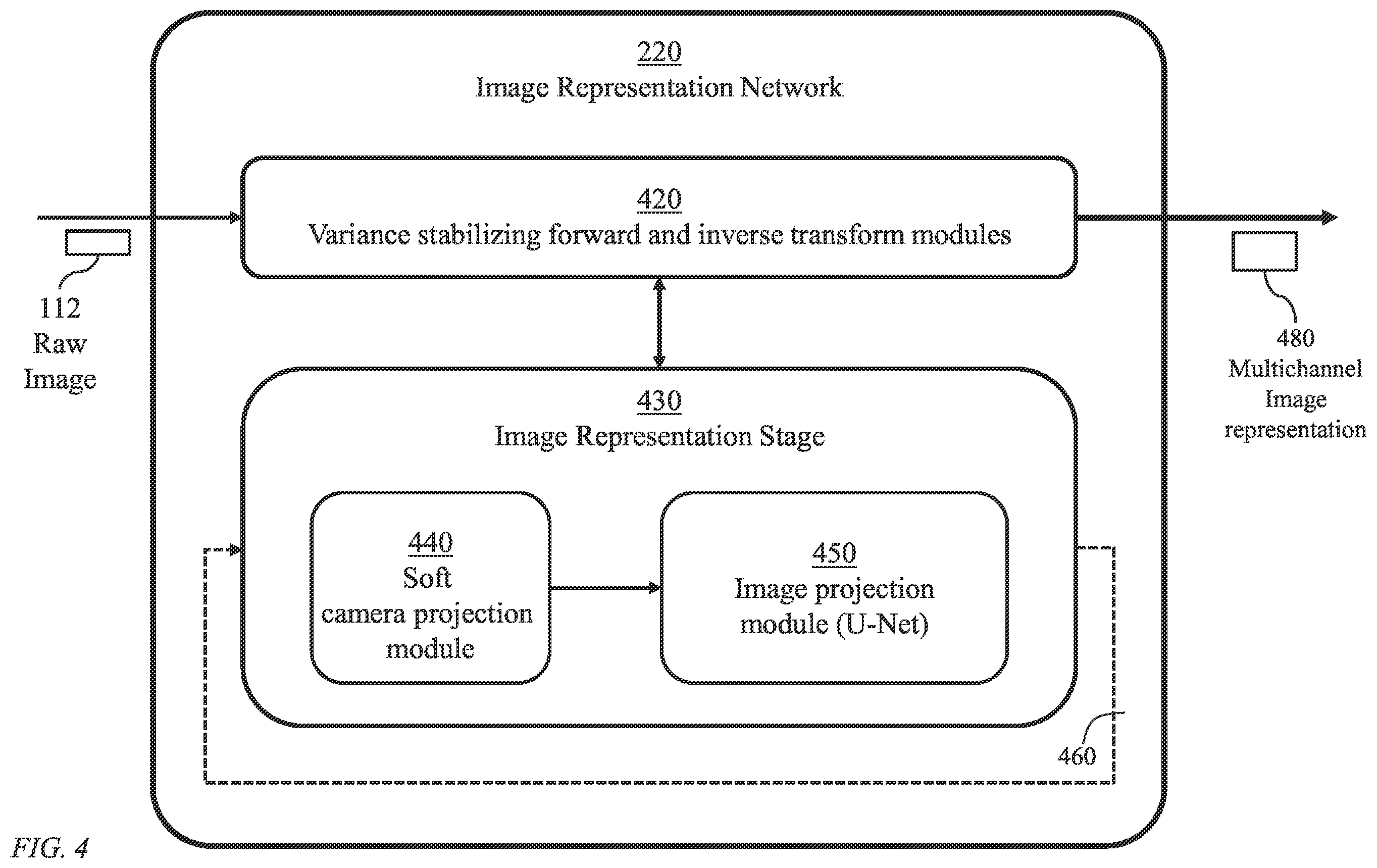 Patent US12112248 Figure 4 – System and method for end-to-end differentiable joint image refinement and perception
