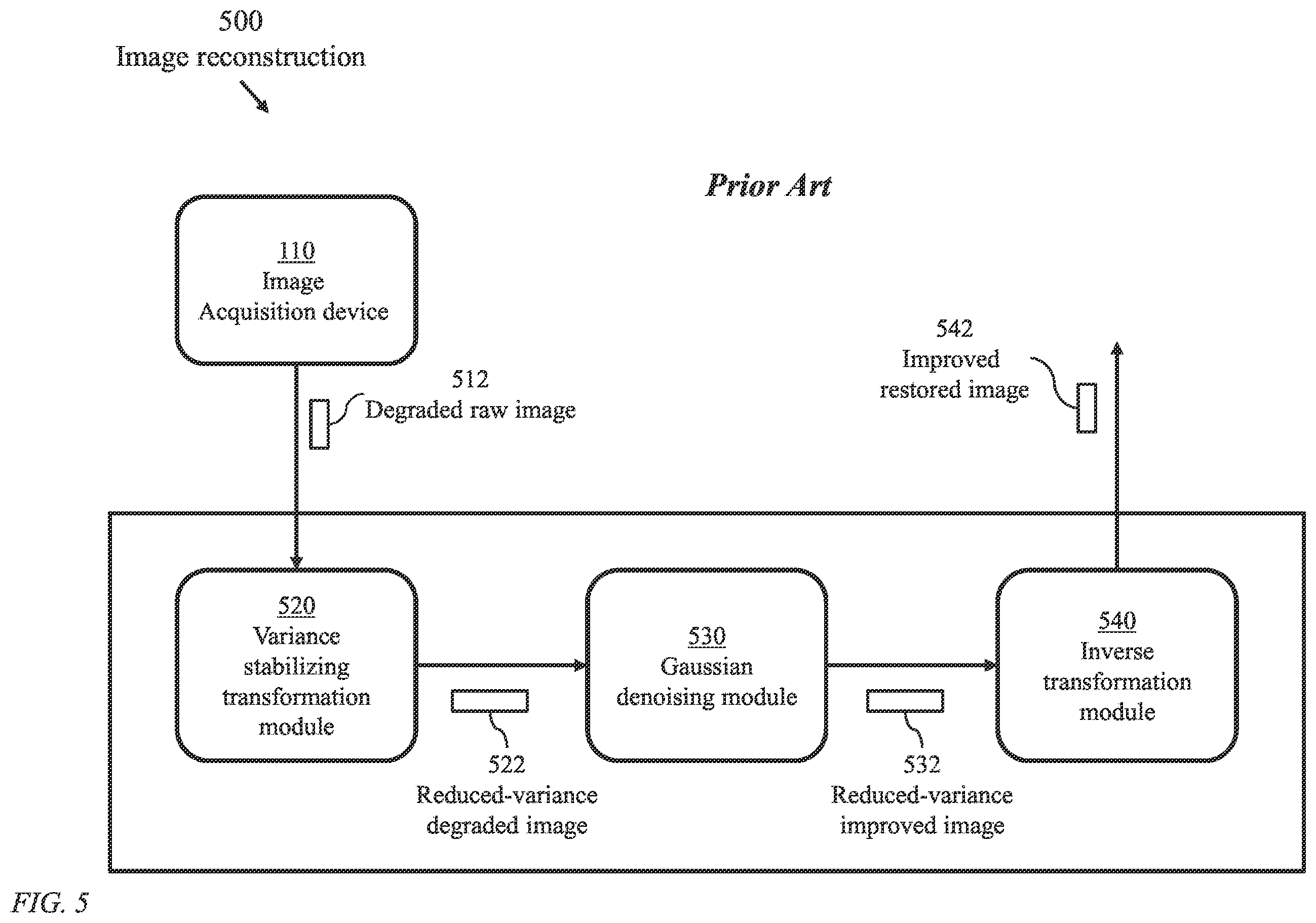 Patent US12112248 Figure 5 – System and method for end-to-end differentiable joint image refinement and perception