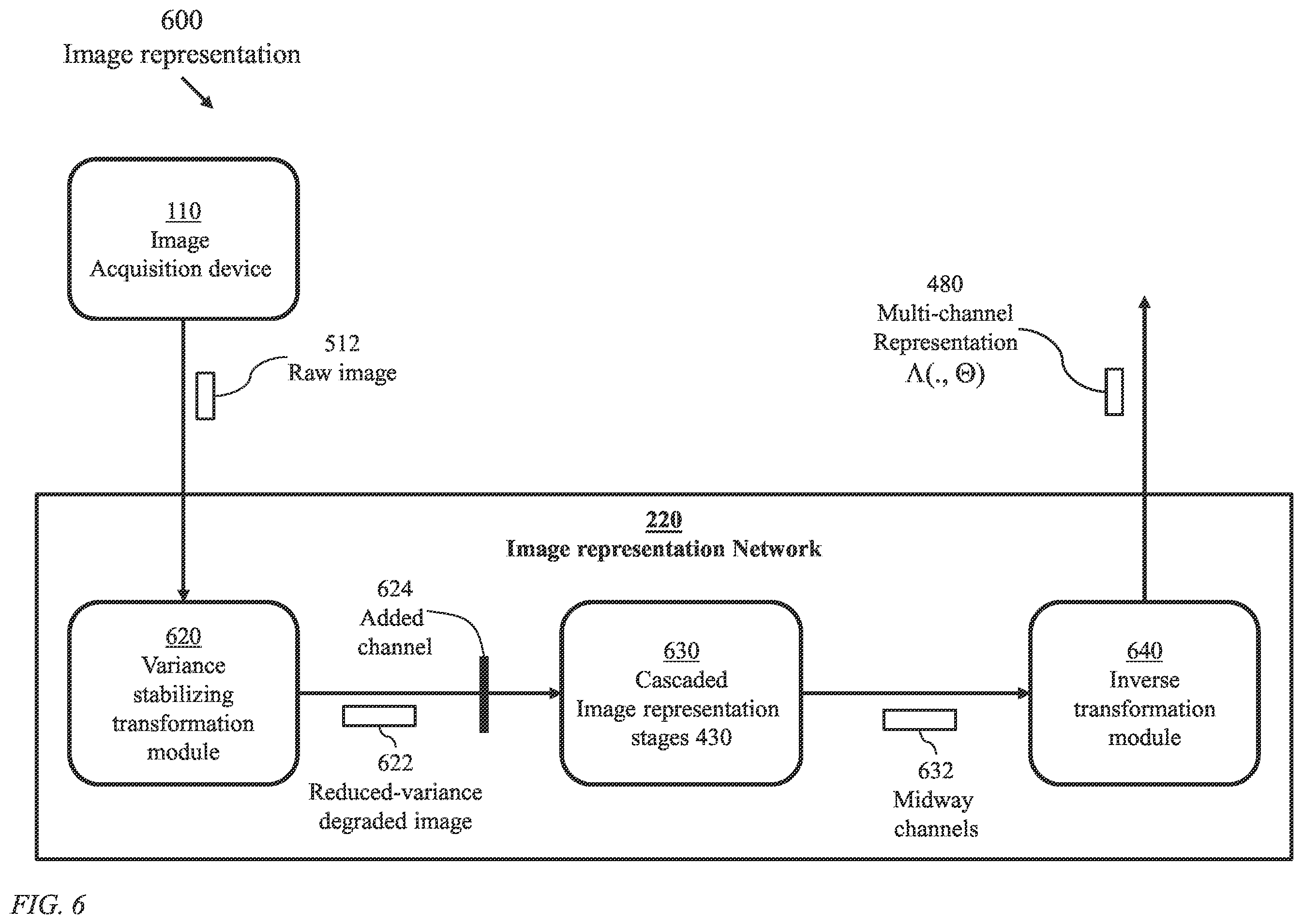 Patent US12112248 Figure 6 – System and method for end-to-end differentiable joint image refinement and perception