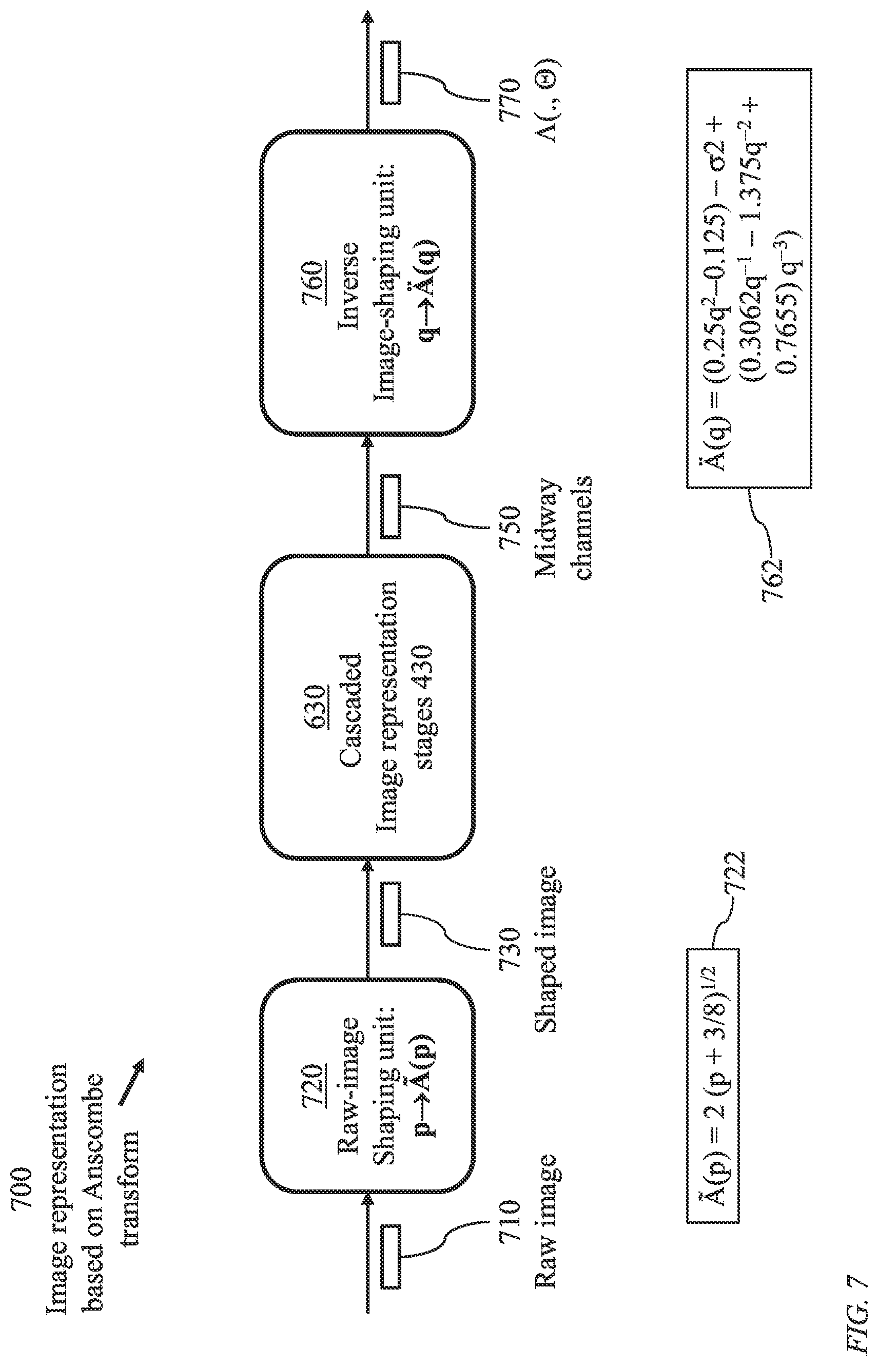 Patent US12112248 Figure 7 – System and method for end-to-end differentiable joint image refinement and perception