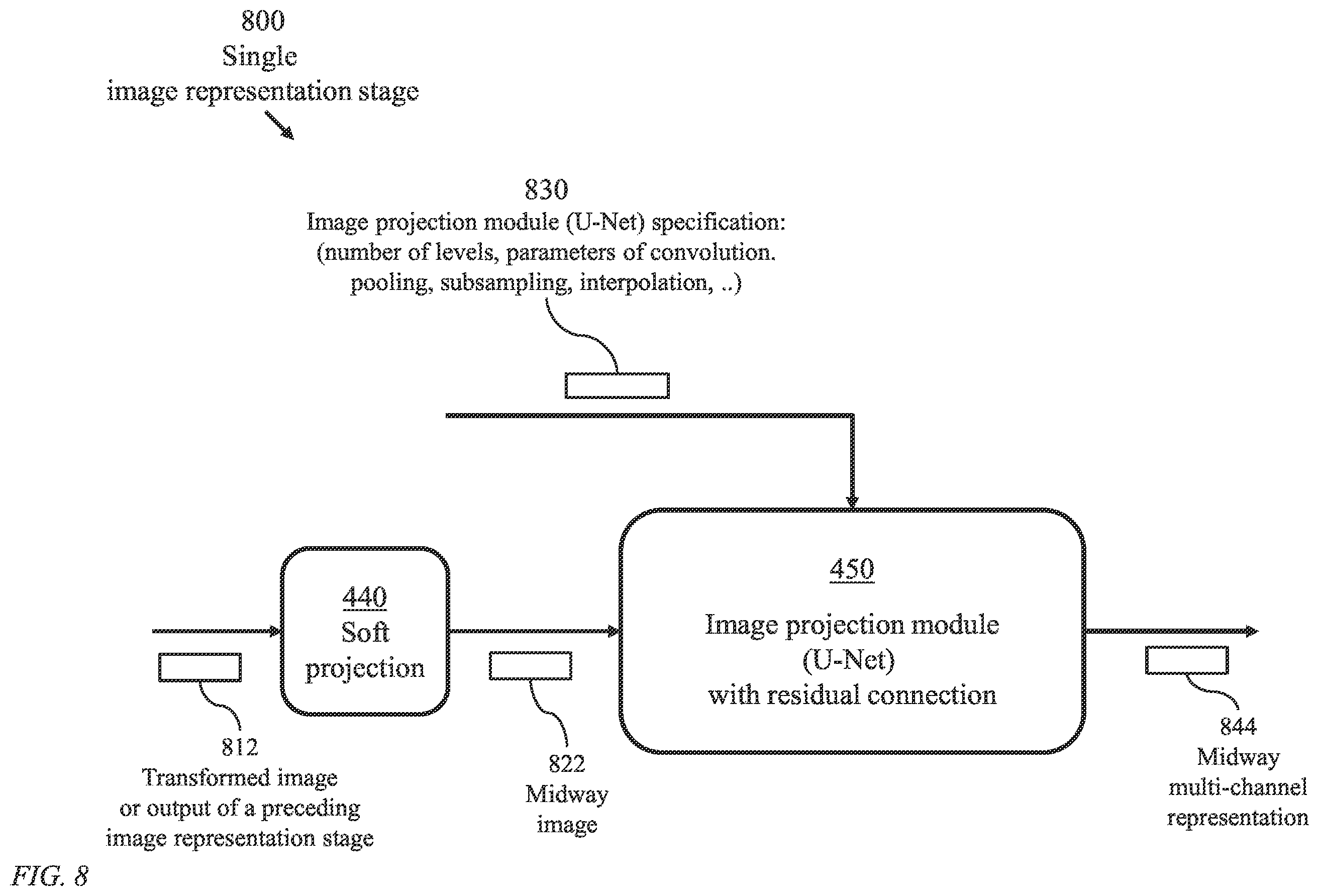 Patent US12112248 Figure 8 – System and method for end-to-end differentiable joint image refinement and perception