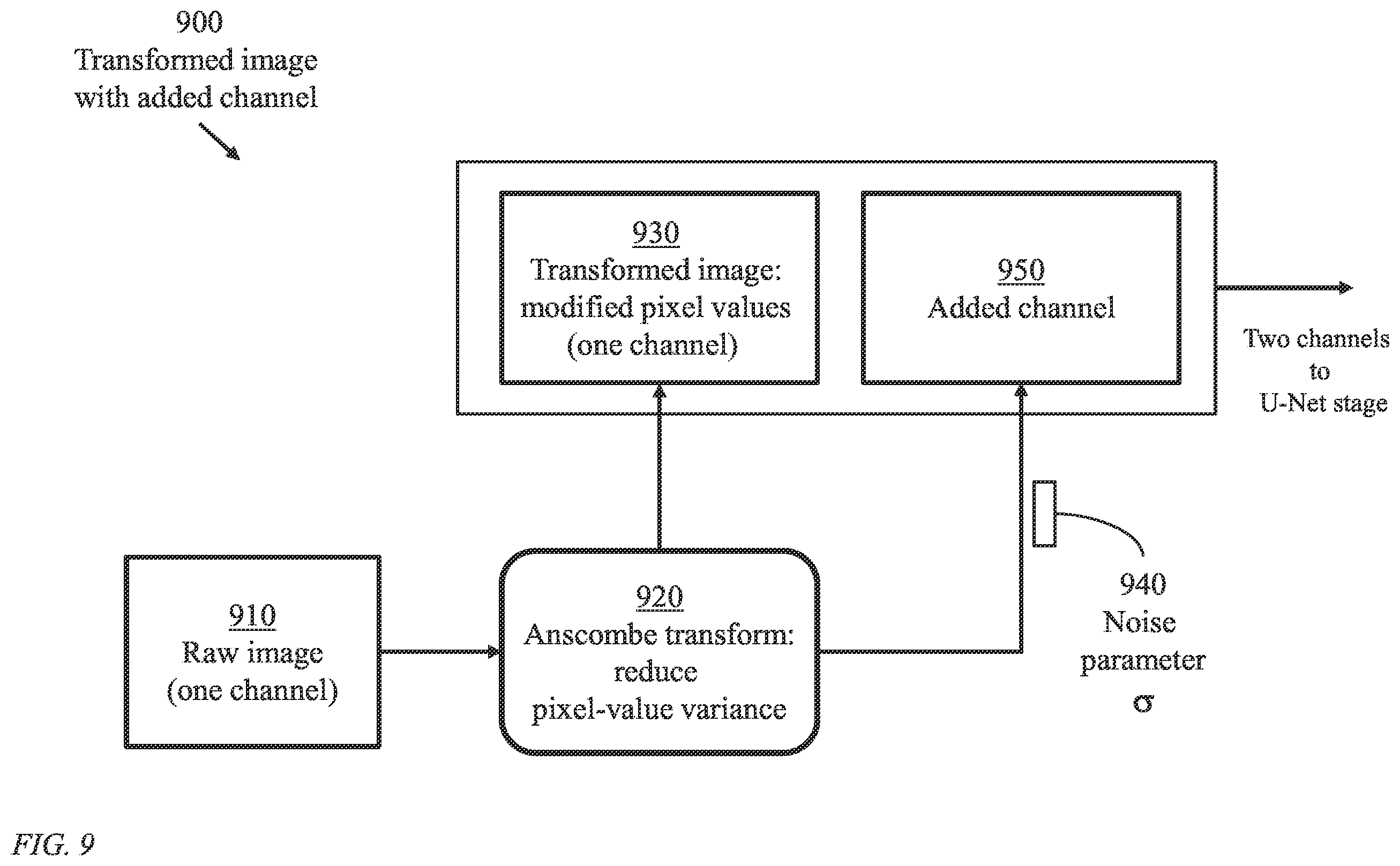 Patent US12112248 Figure 9 – System and method for end-to-end differentiable joint image refinement and perception