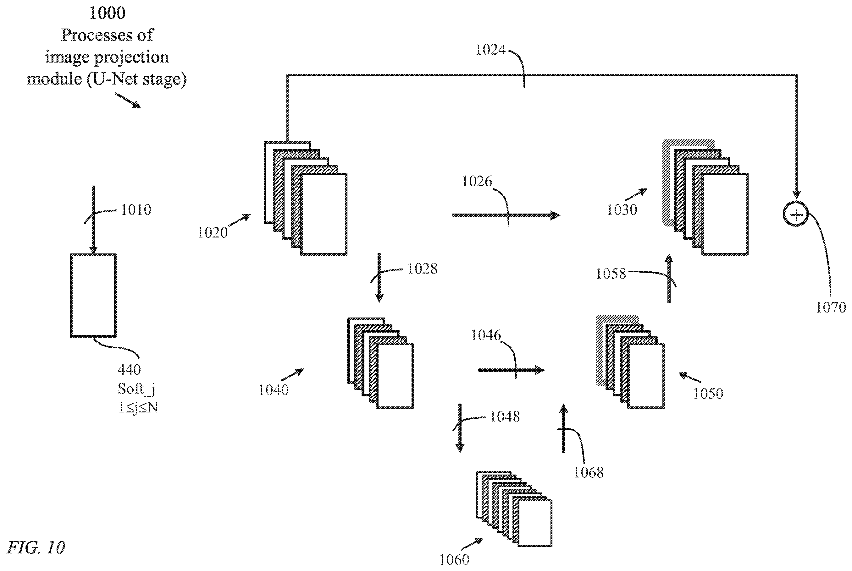 Patent US12112248 Figure 10 – System and method for end-to-end differentiable joint image refinement and perception