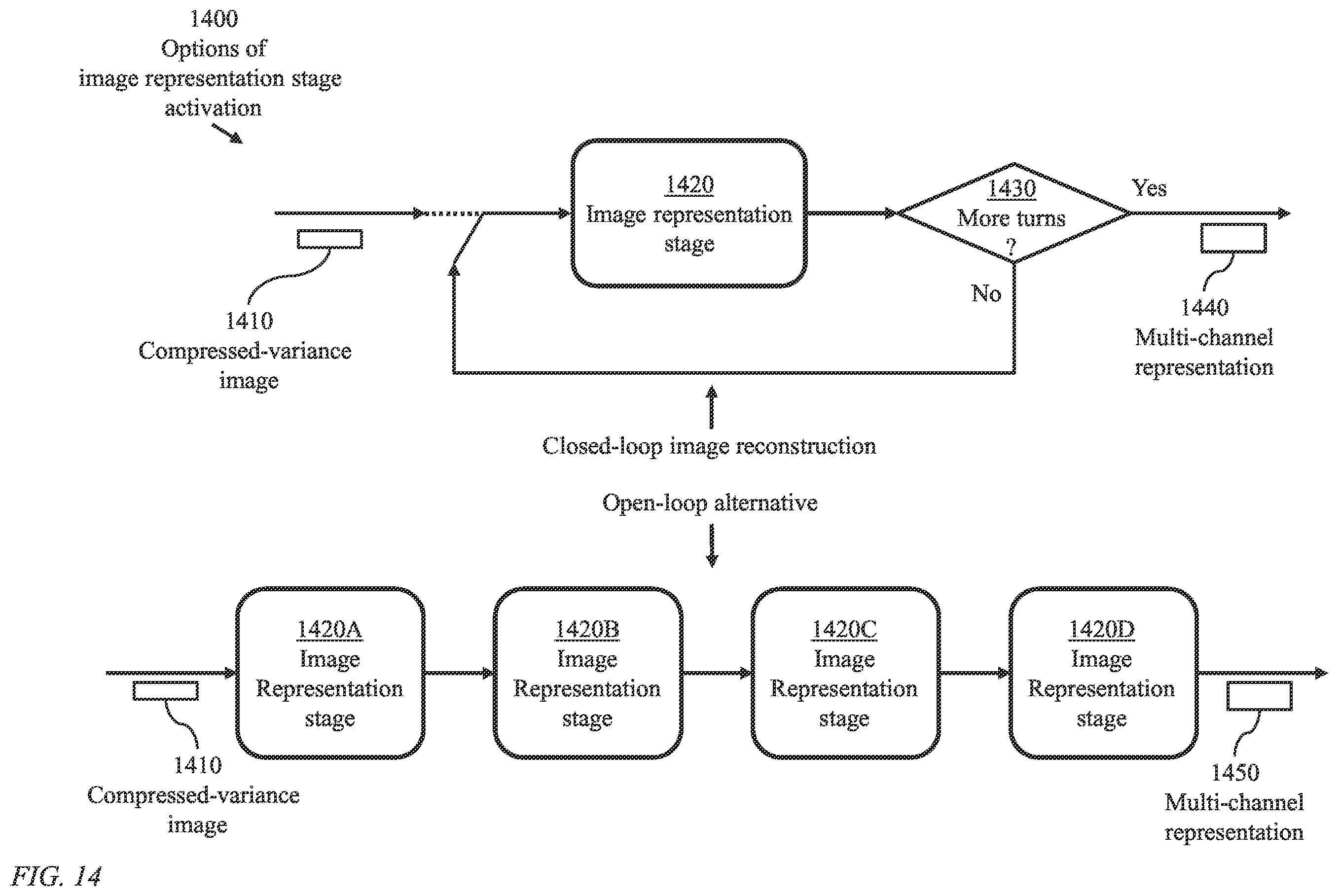 Patent US12112248 Figure 14 – System and method for end-to-end differentiable joint image refinement and perception