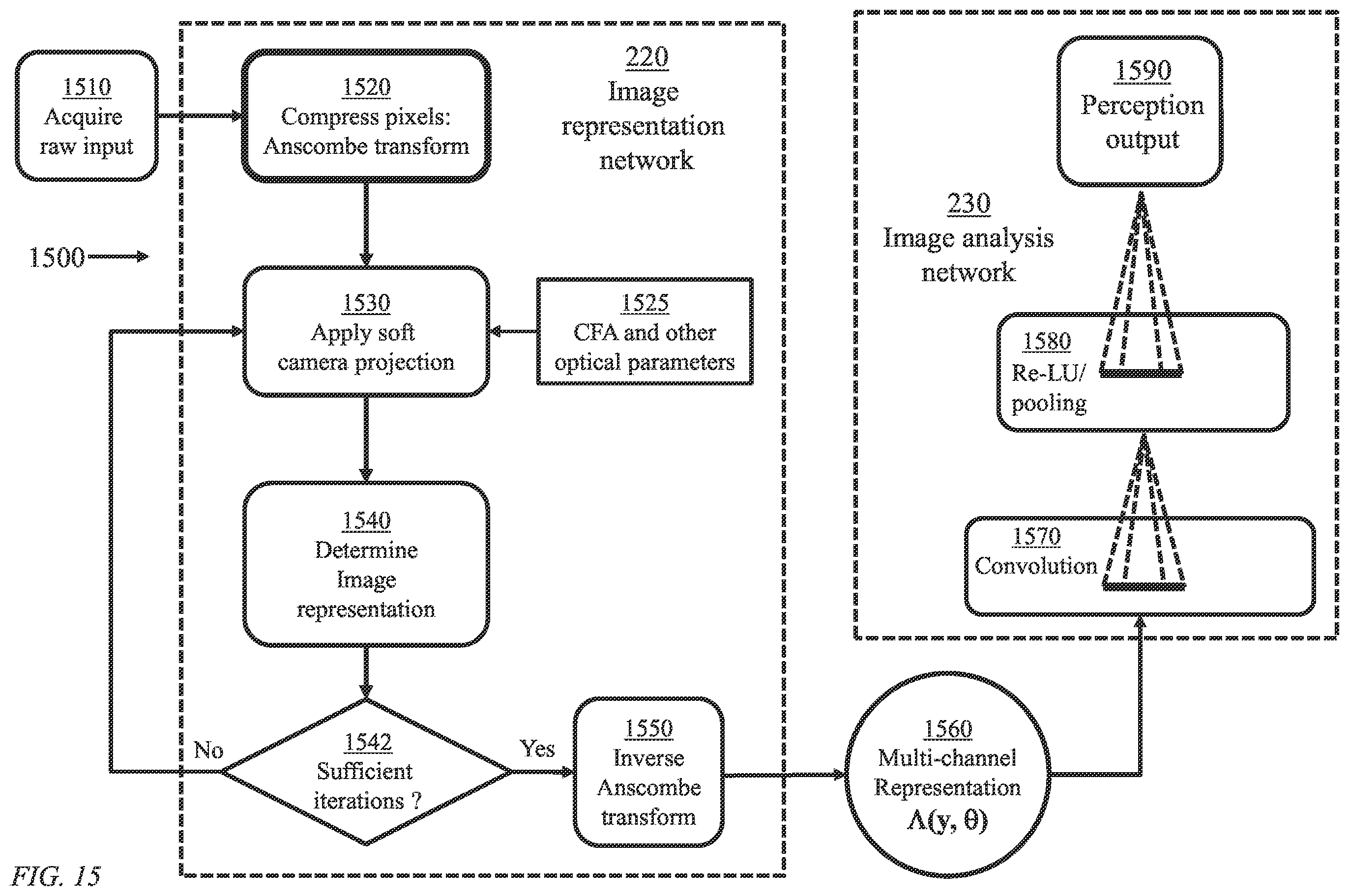 Patent US12112248 Figure 15 – System and method for end-to-end differentiable joint image refinement and perception