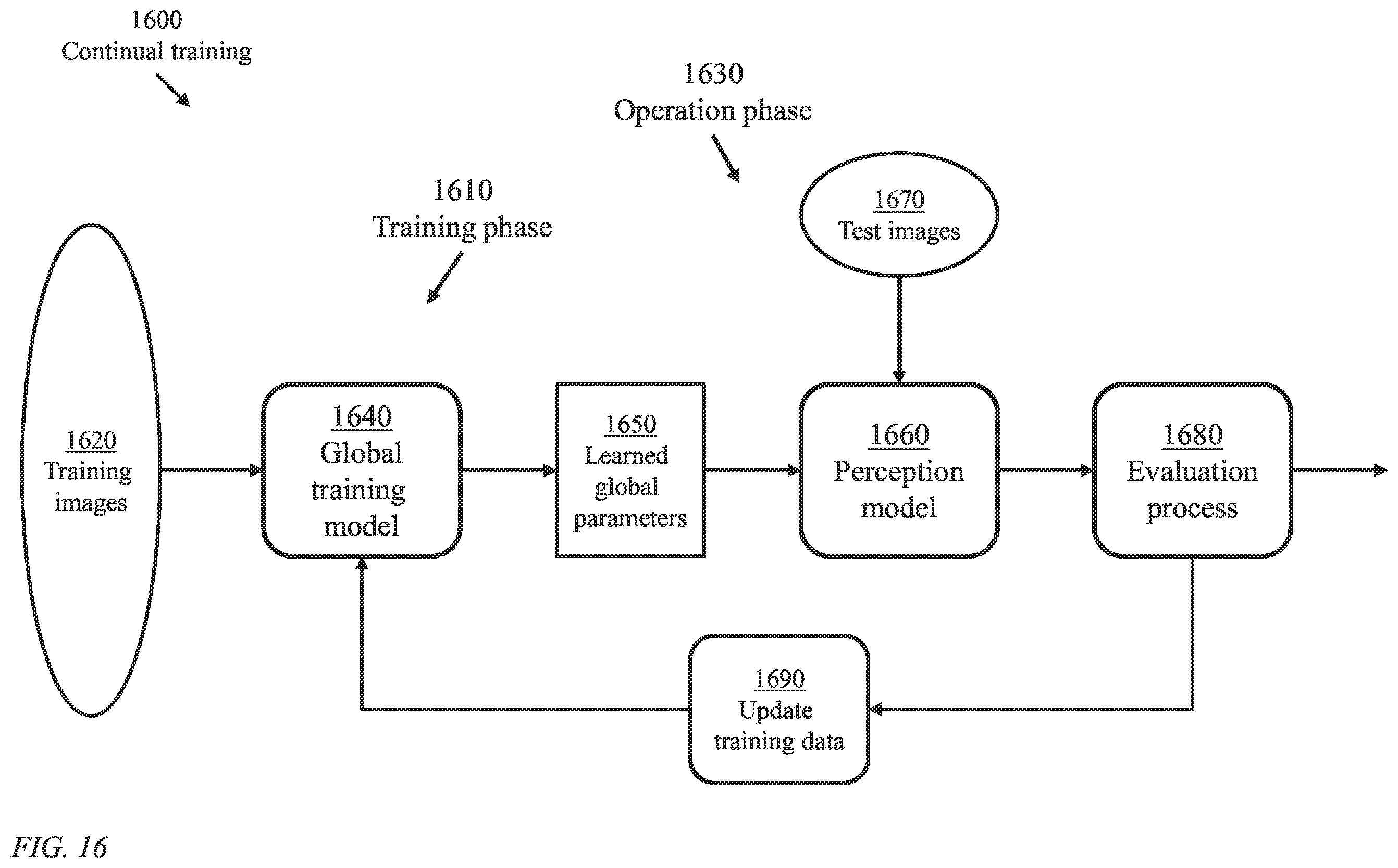 Patent US12112248 Figure 16 – System and method for end-to-end differentiable joint image refinement and perception