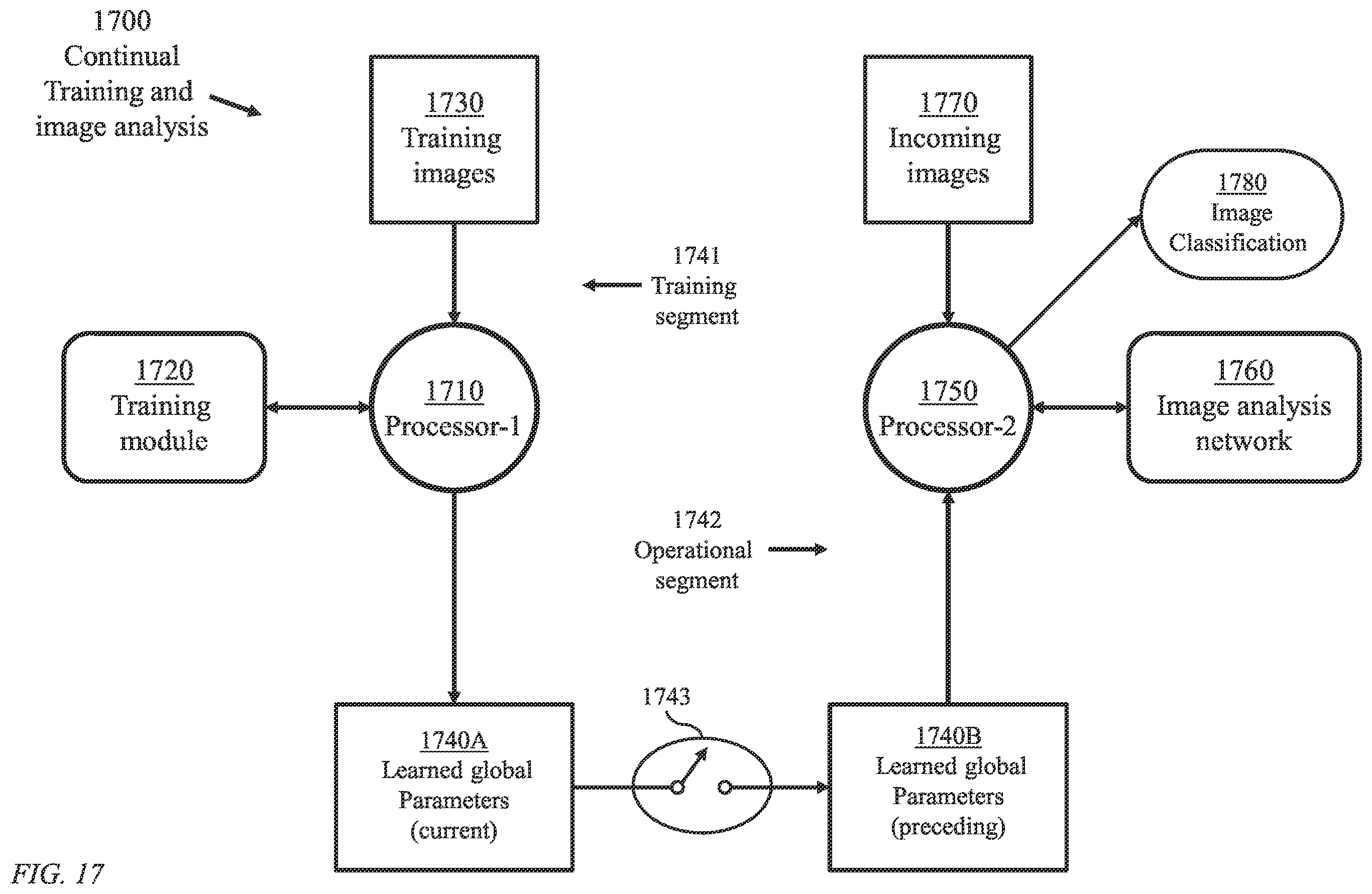 Patent US12112248 Figure 17 – System and method for end-to-end differentiable joint image refinement and perception