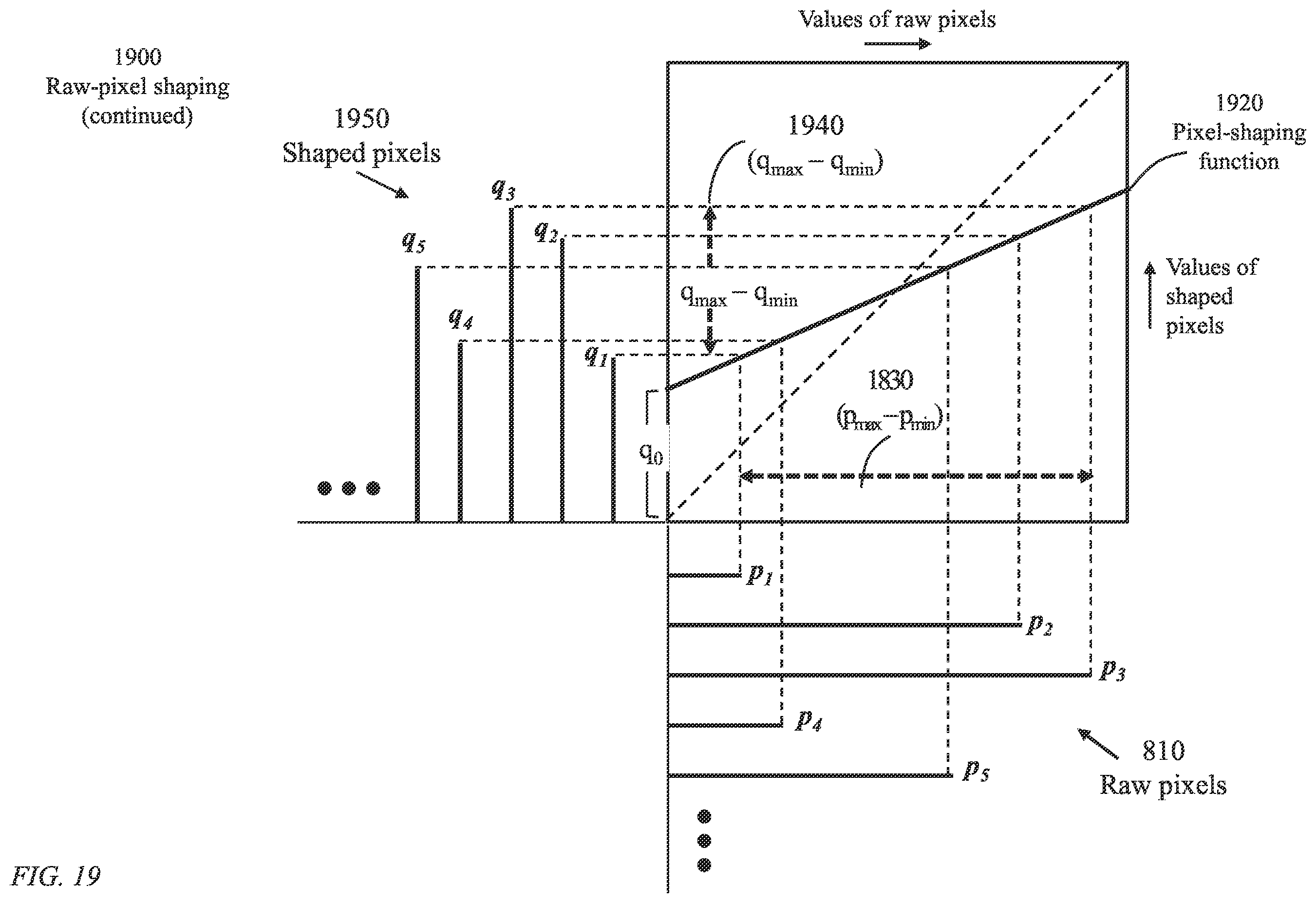Patent US12112248 Figure 19 – System and method for end-to-end differentiable joint image refinement and perception