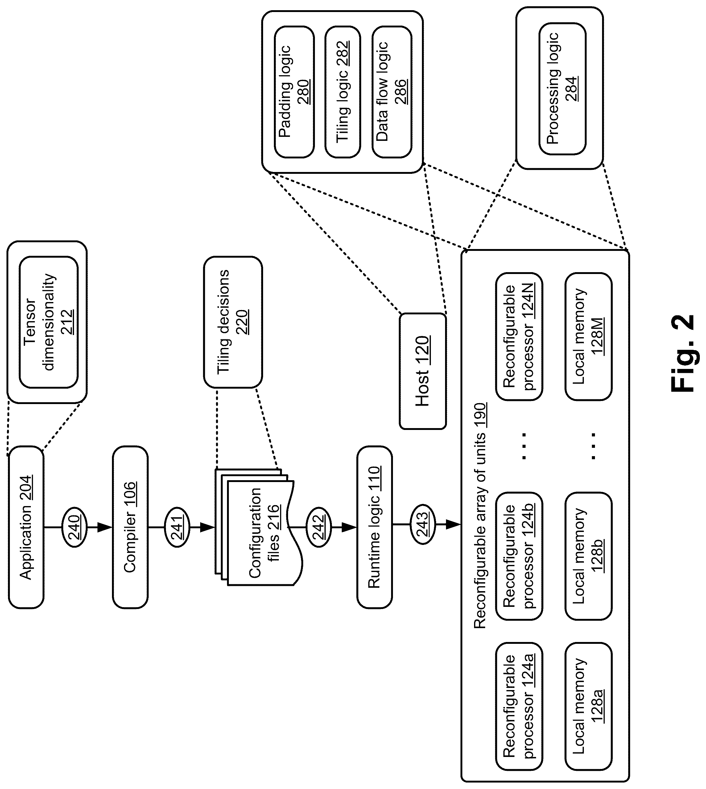 Patent US12112250 Figure 2 – Lossless tiling in convolution networks—resetting overlap factor to zero at section boundaries