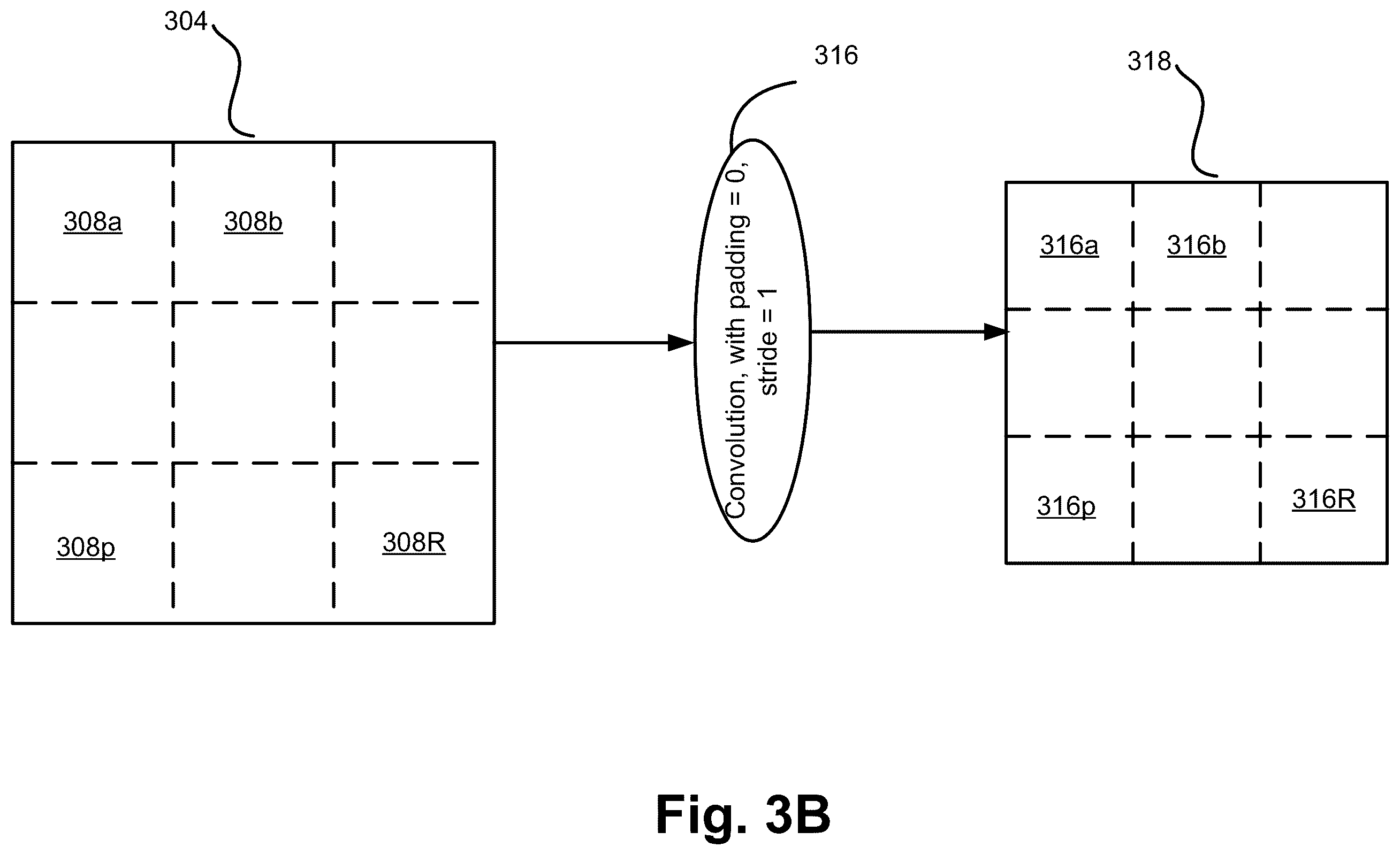 Patent US12112250 Figure 4 – Lossless tiling in convolution networks—resetting overlap factor to zero at section boundaries