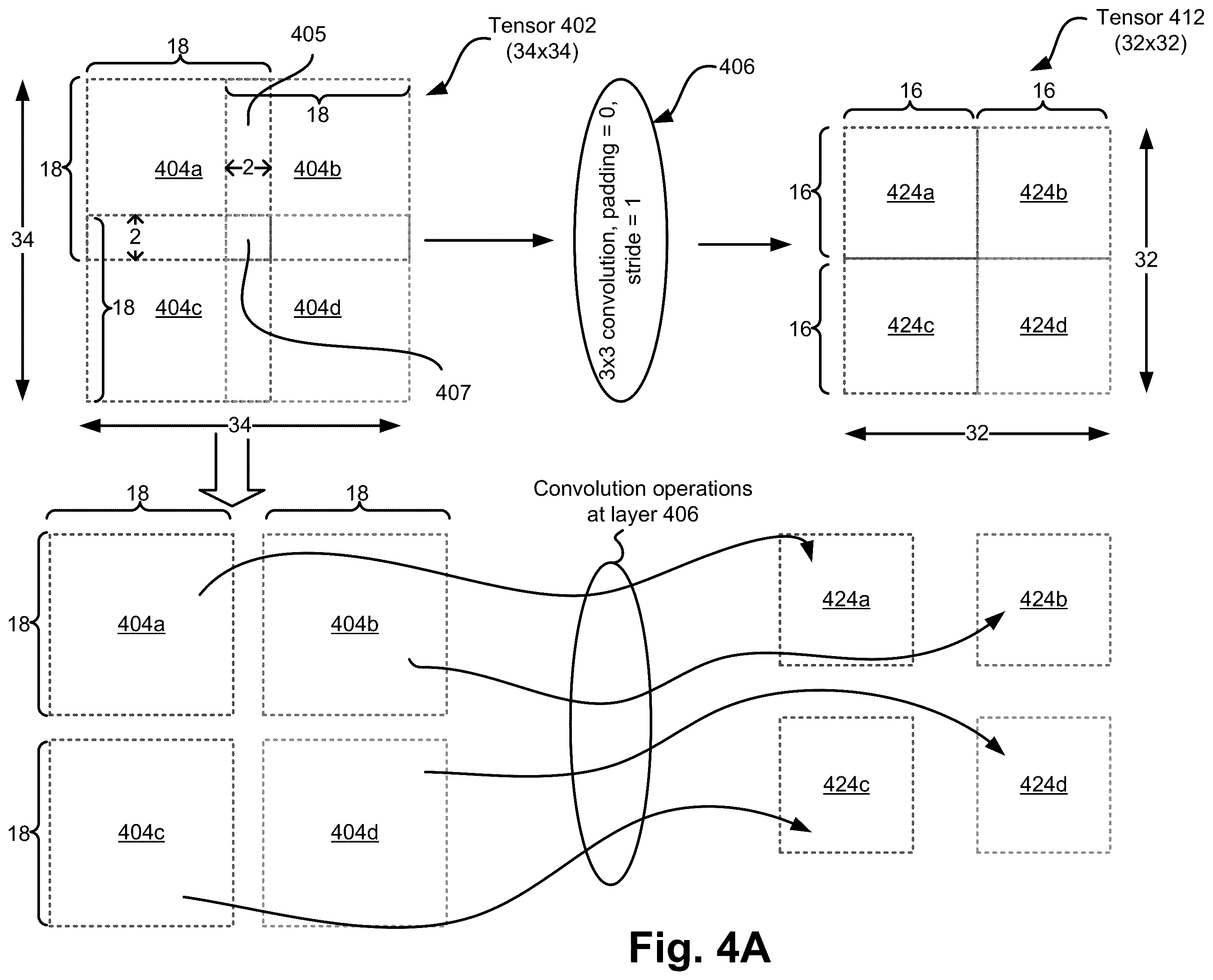 Patent US12112250 Figure 5 – Lossless tiling in convolution networks—resetting overlap factor to zero at section boundaries