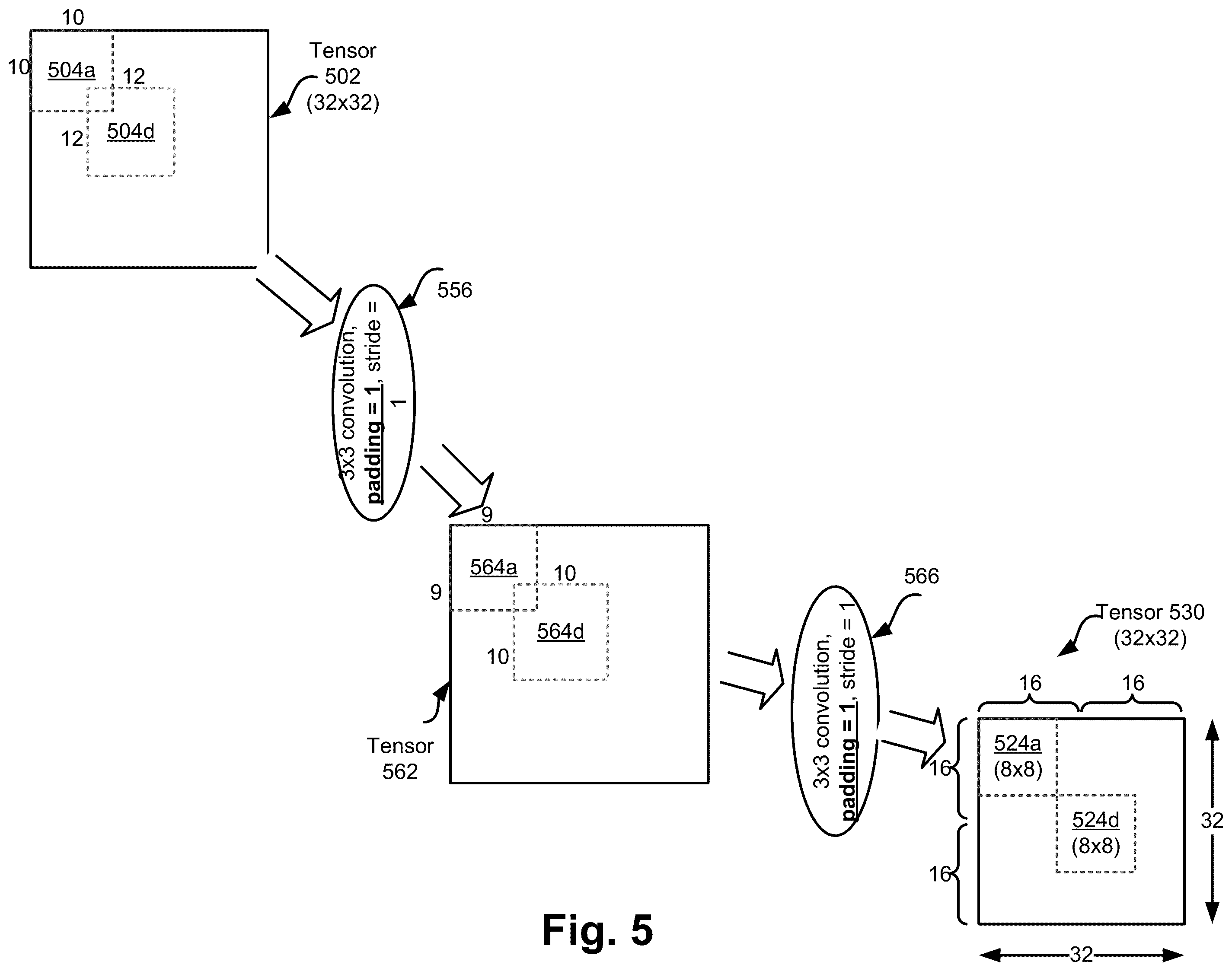 Patent US12112250 Figure 9 – Lossless tiling in convolution networks—resetting overlap factor to zero at section boundaries