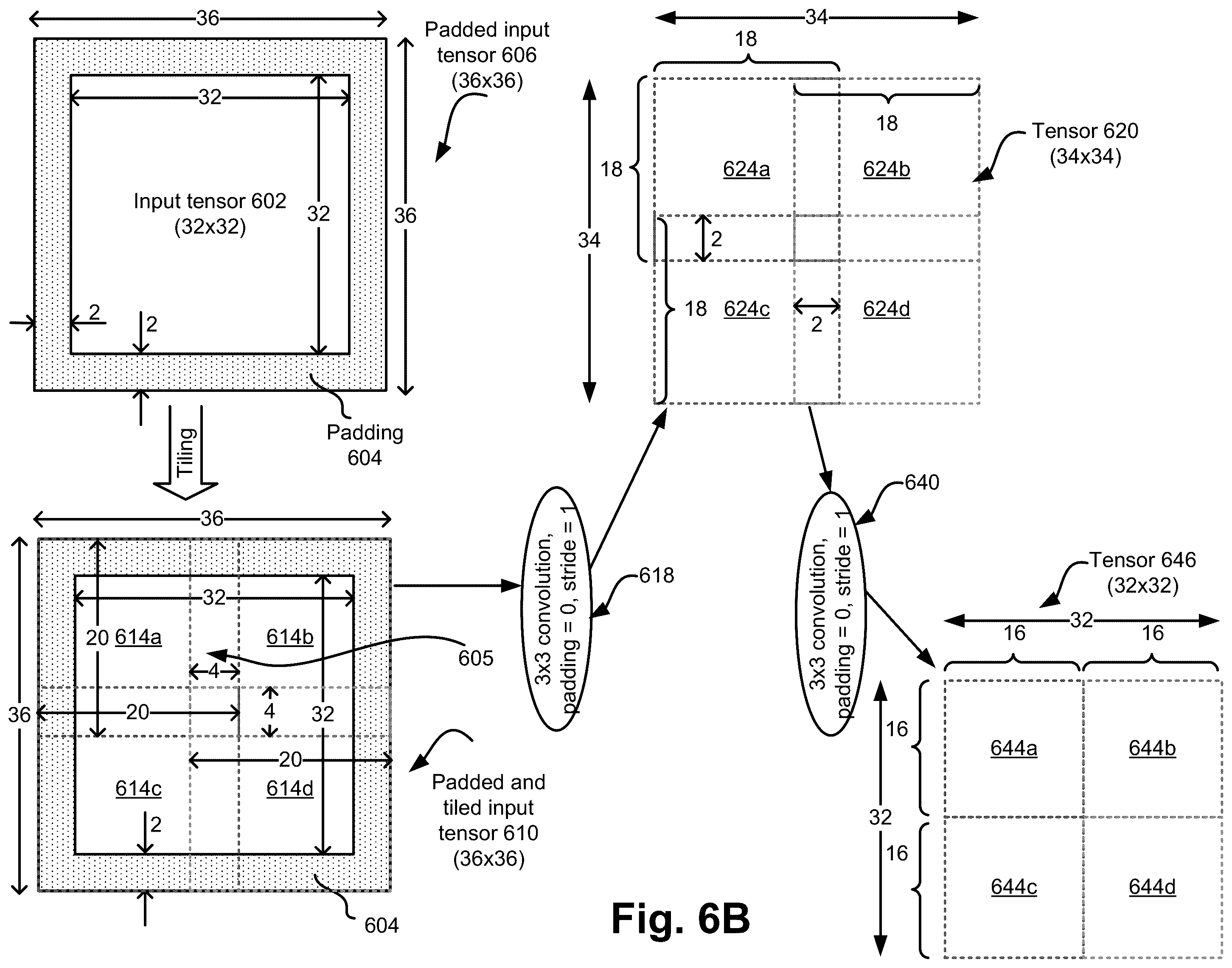 Patent US12112250 Figure 11 – Lossless tiling in convolution networks—resetting overlap factor to zero at section boundaries