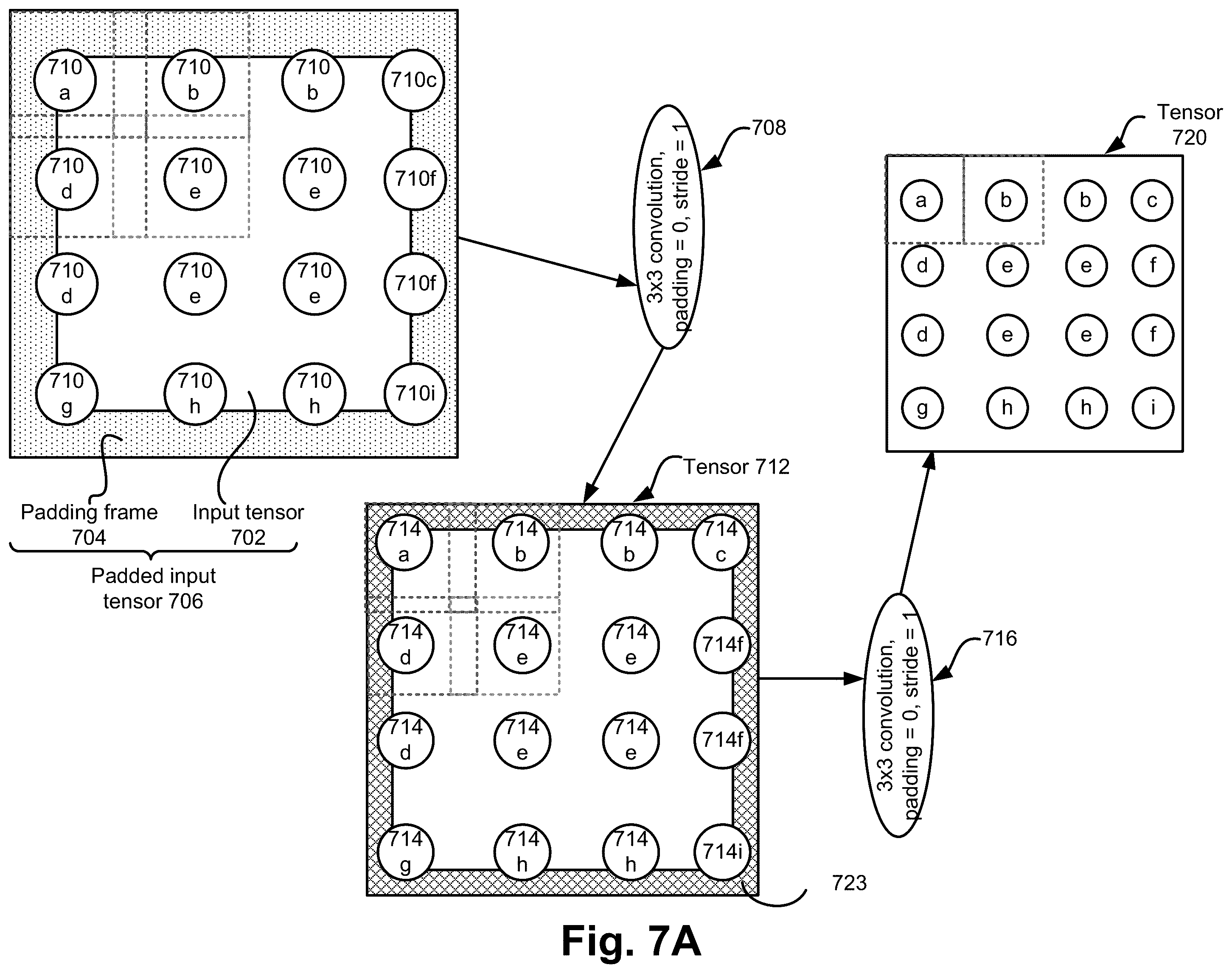 Patent US12112250 Figure 13 – Lossless tiling in convolution networks—resetting overlap factor to zero at section boundaries