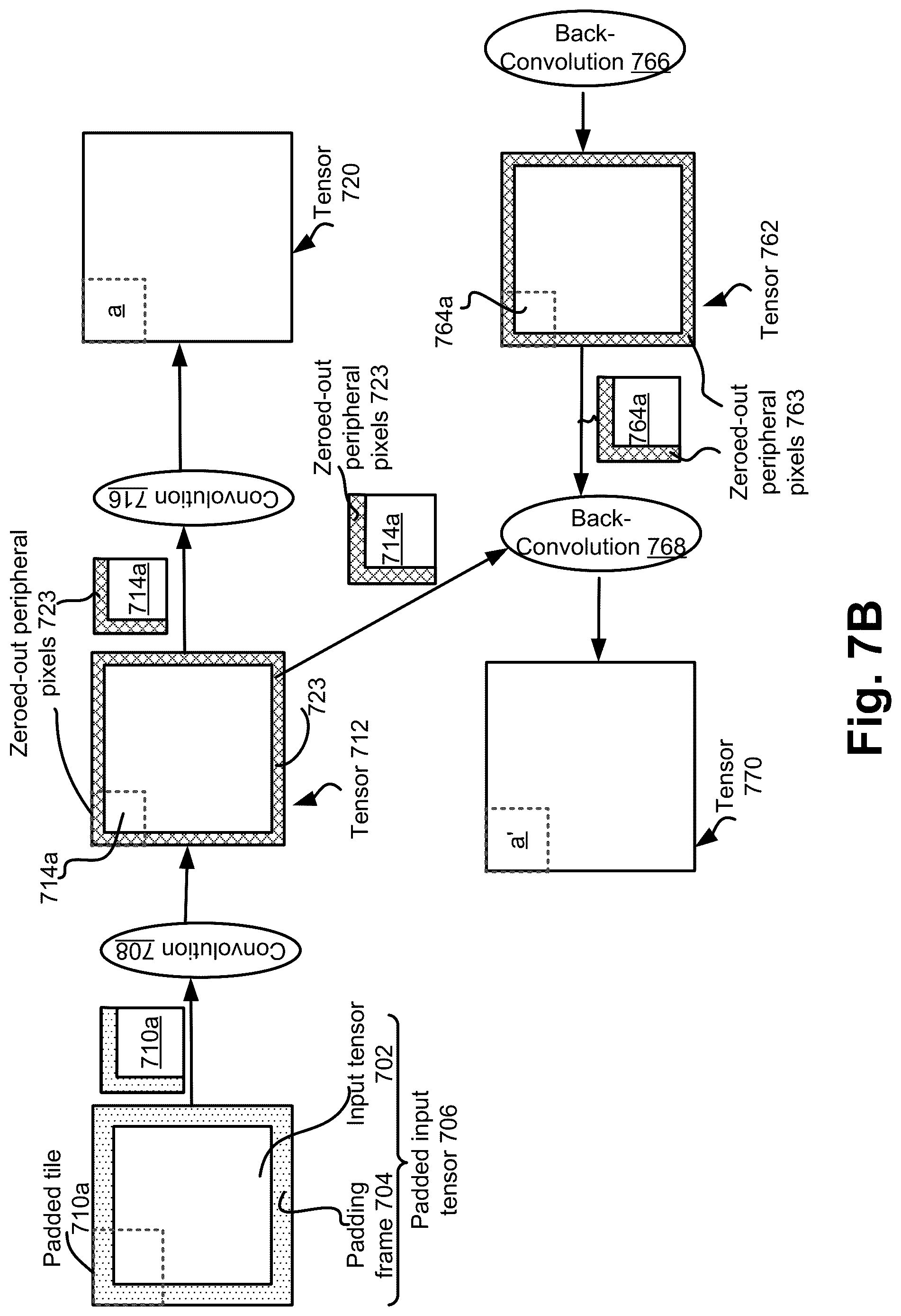 Patent US12112250 Figure 14 – Lossless tiling in convolution networks—resetting overlap factor to zero at section boundaries