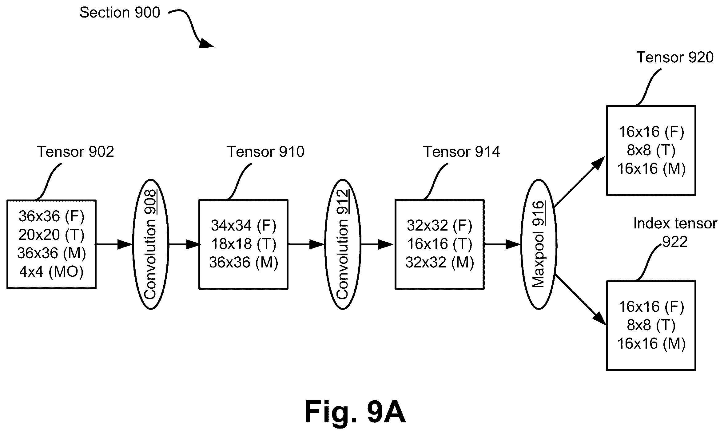 Patent US12112250 Figure 16 – Lossless tiling in convolution networks—resetting overlap factor to zero at section boundaries