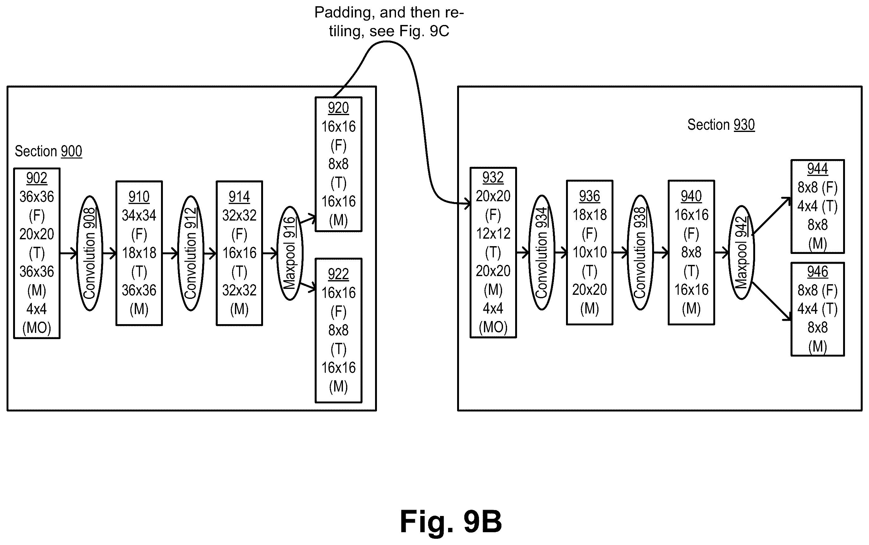 Patent US12112250 Figure 17 – Lossless tiling in convolution networks—resetting overlap factor to zero at section boundaries