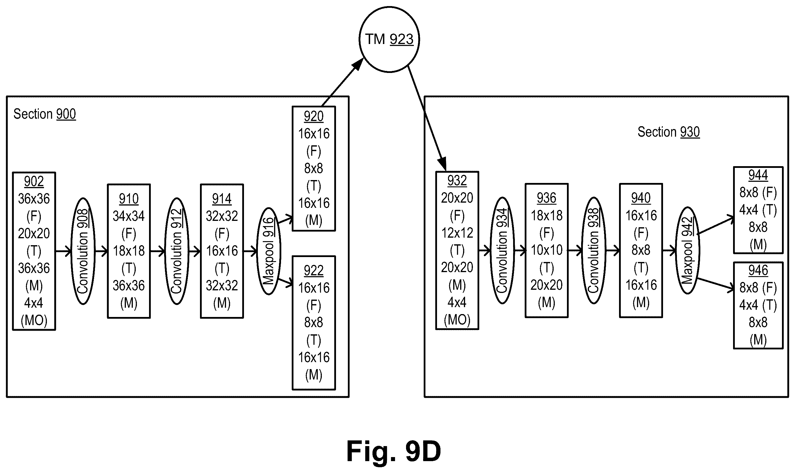 Patent US12112250 Figure 19 – Lossless tiling in convolution networks—resetting overlap factor to zero at section boundaries