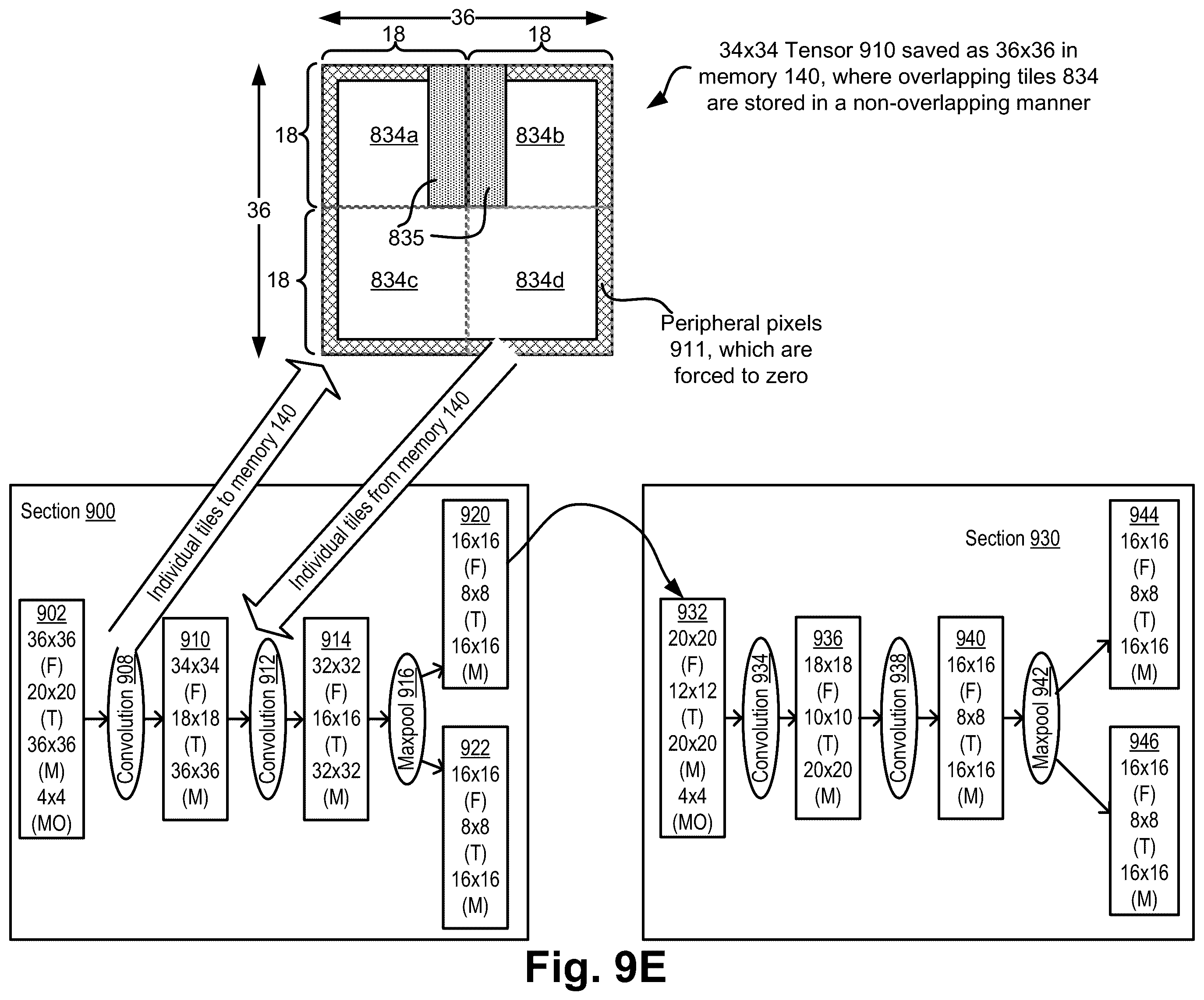 Patent US12112250 Figure 20 – Lossless tiling in convolution networks—resetting overlap factor to zero at section boundaries