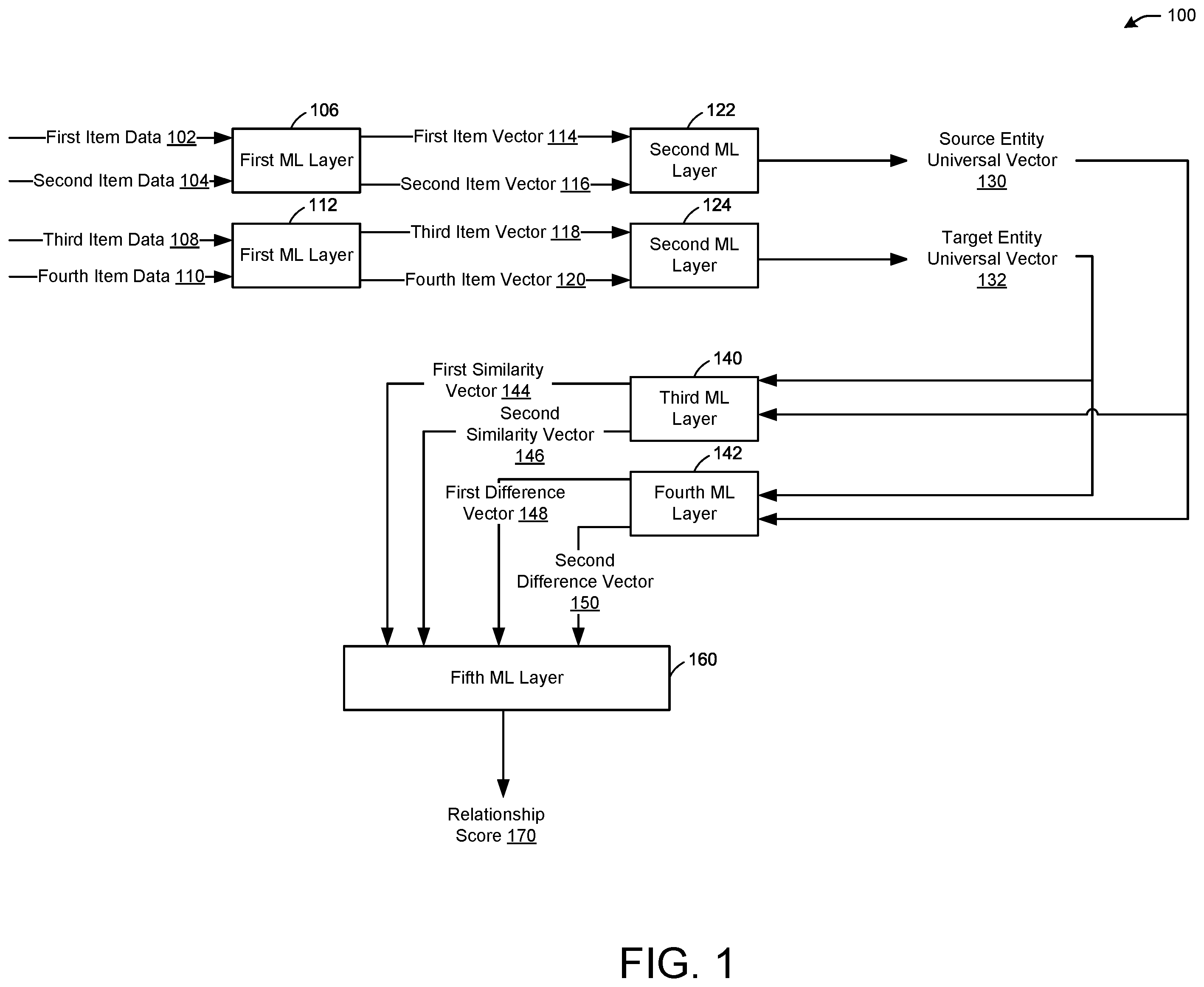 Patent US12112252 Figure 1 – Enhanced brand matching using multi-layer machine learning