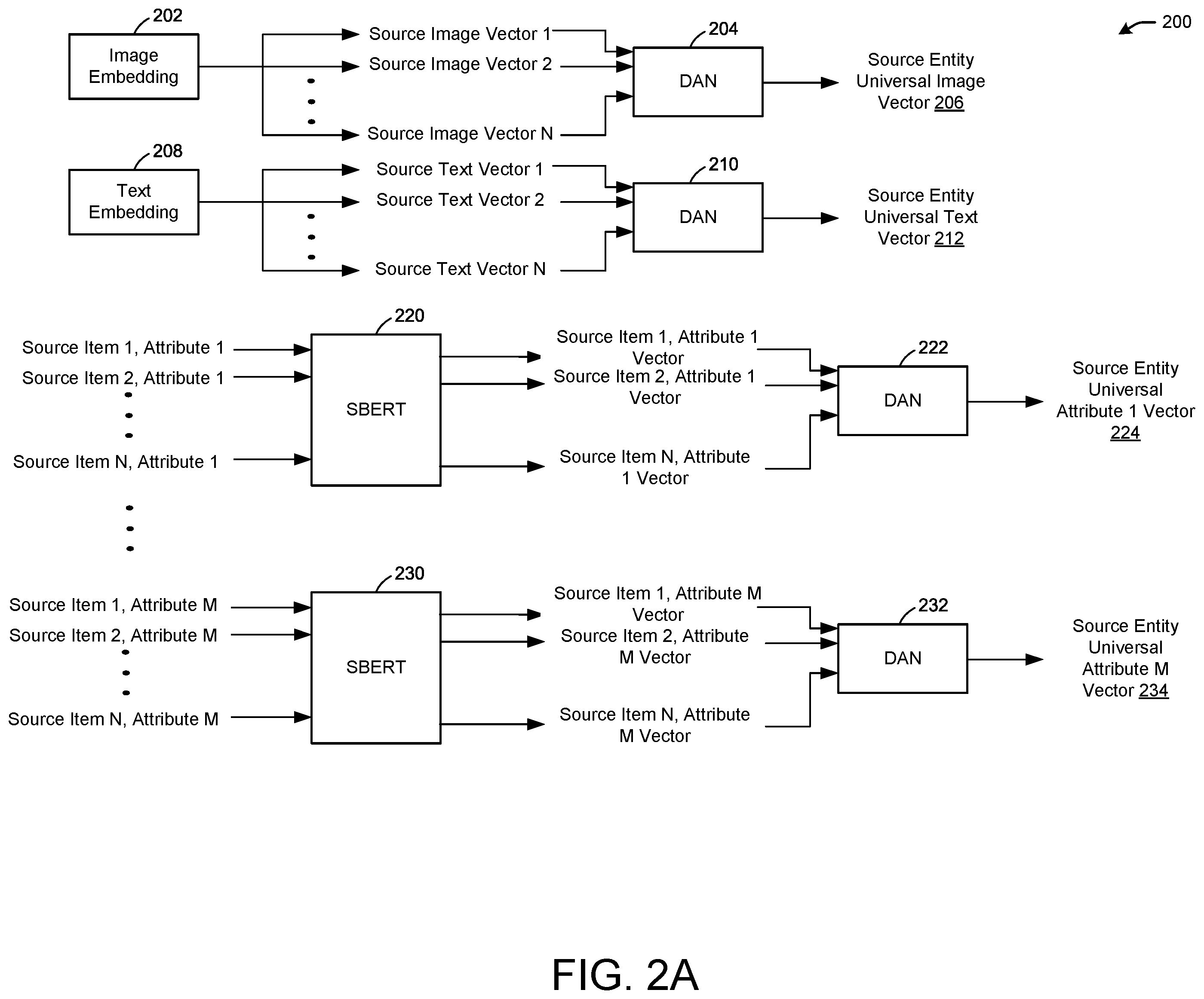 Patent US12112252 Figure 2 – Enhanced brand matching using multi-layer machine learning