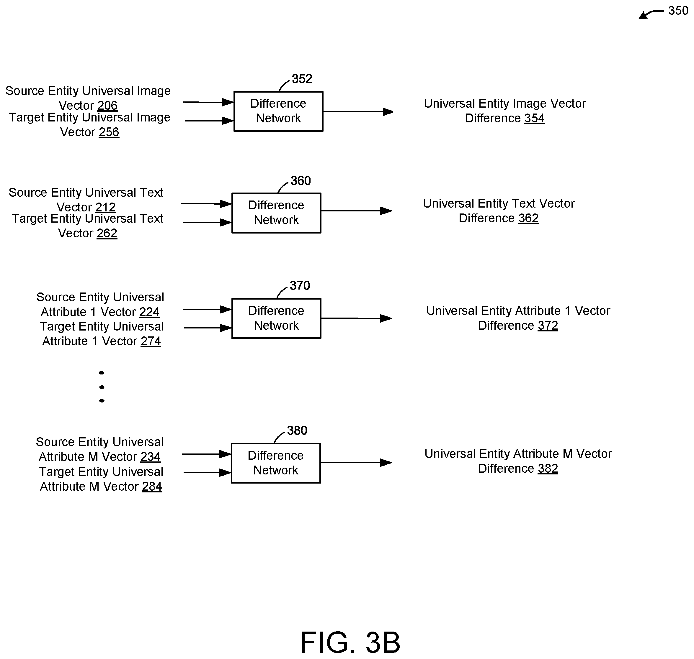 Patent US12112252 Figure 5 – Enhanced brand matching using multi-layer machine learning