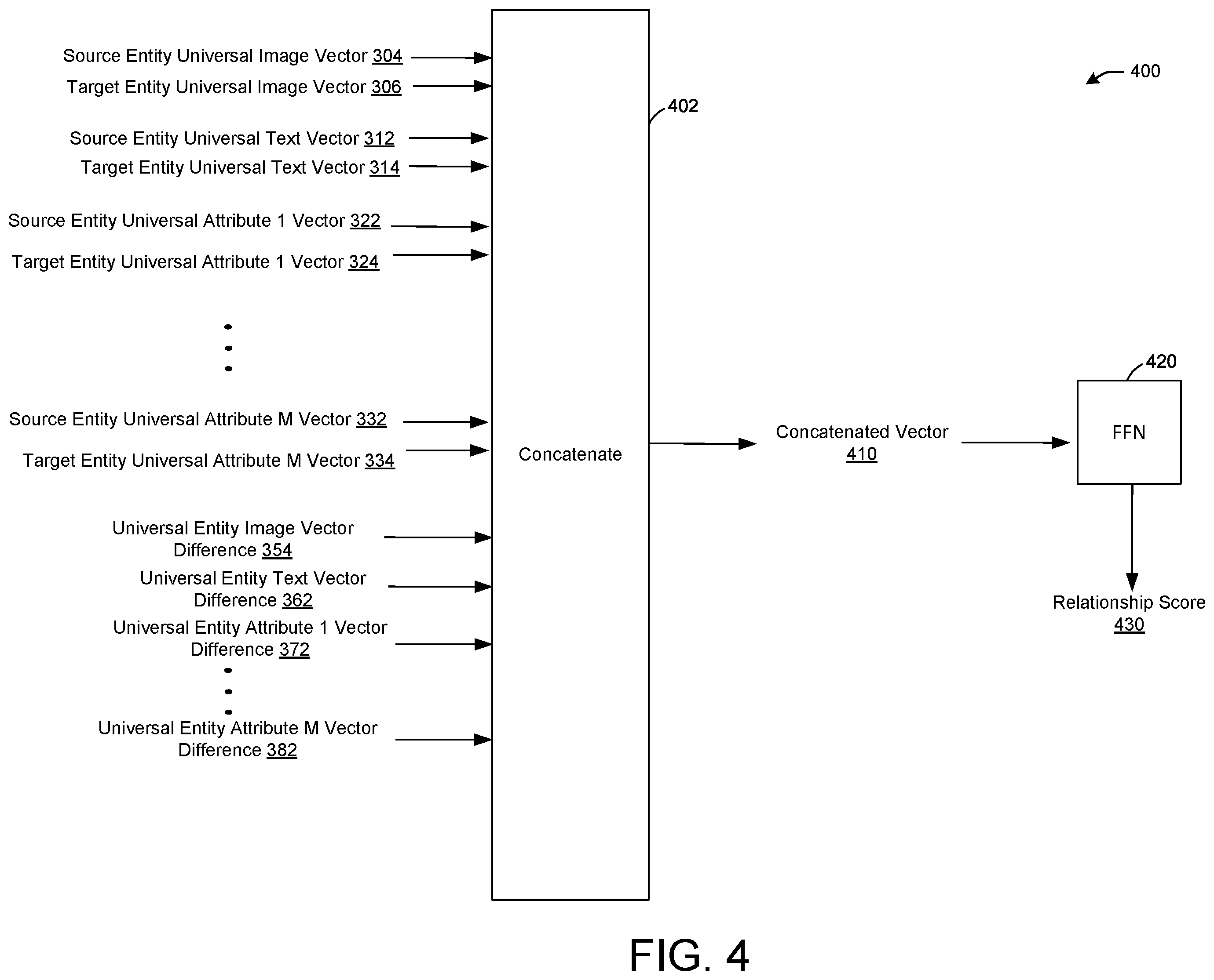 Patent US12112252 Figure 6 – Enhanced brand matching using multi-layer machine learning