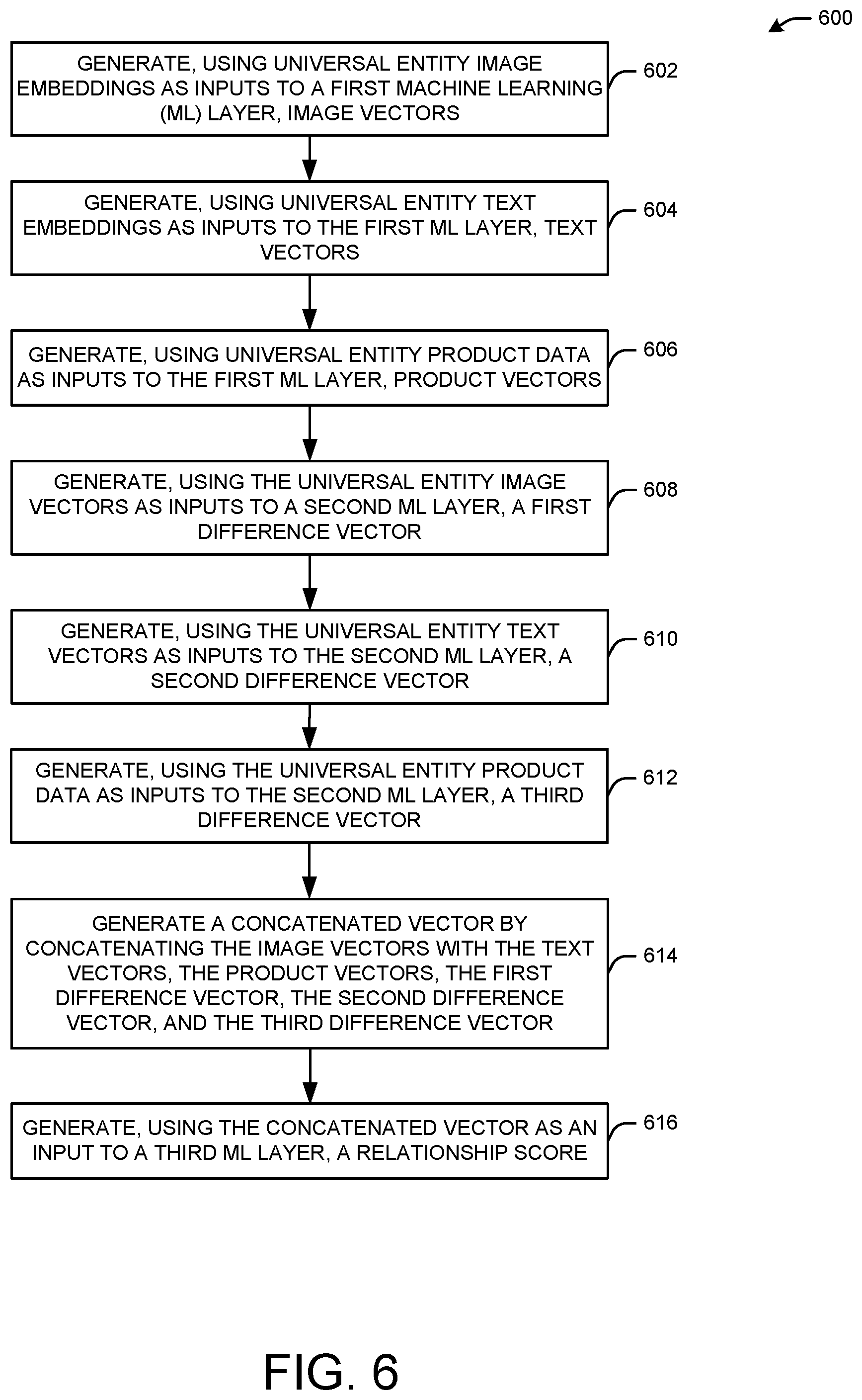 Patent US12112252 Figure 8 – Enhanced brand matching using multi-layer machine learning
