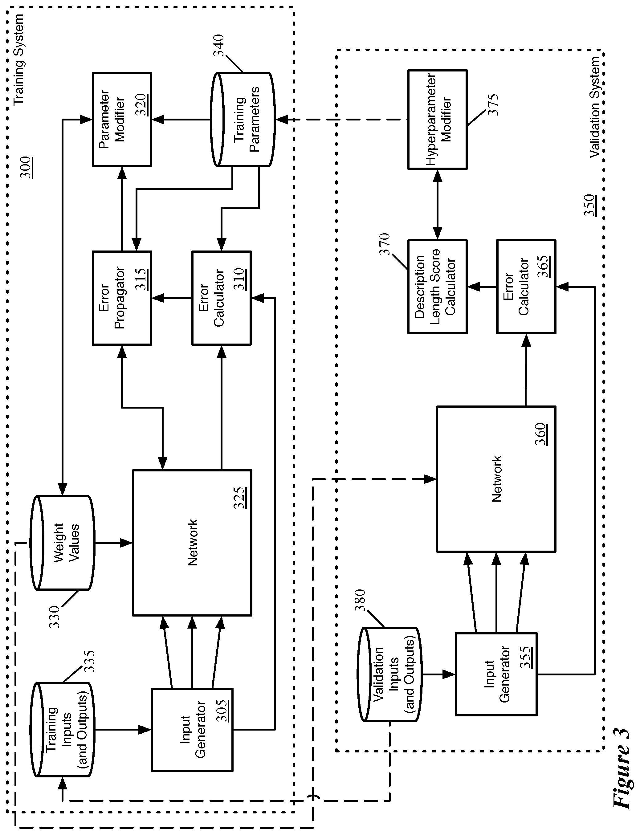 Patent US12112254 Figure 3 – Optimizing loss function during training of network