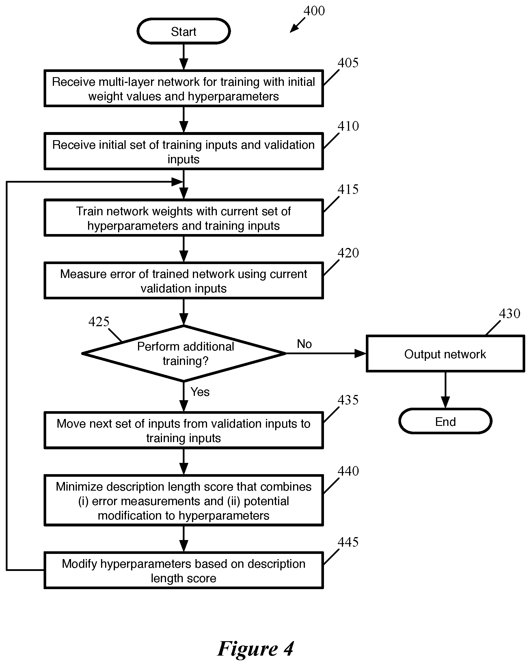 Patent US12112254 Figure 4 – Optimizing loss function during training of network
