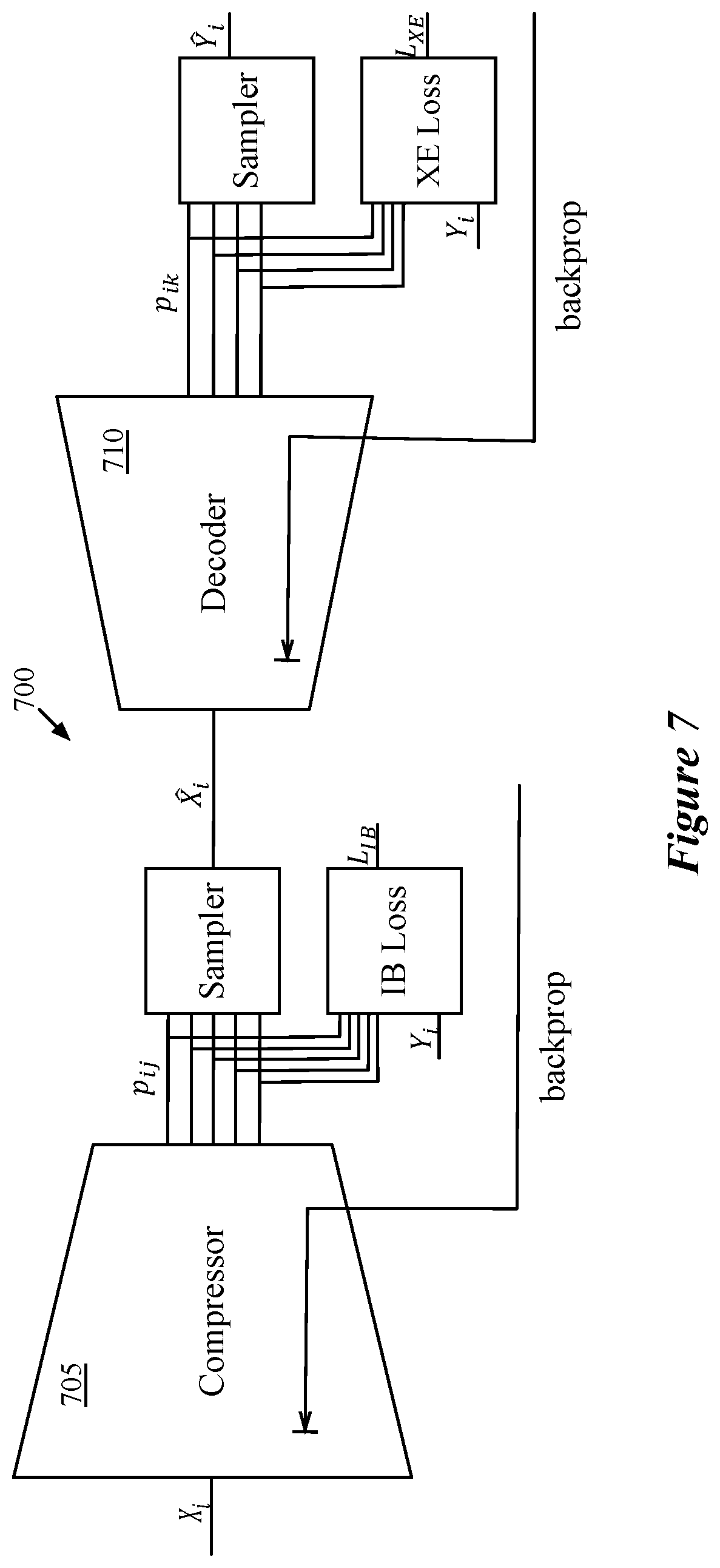 Patent US12112254 Figure 7 – Optimizing loss function during training of network